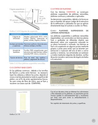 C.4
PLAFONES
Gráfico C.4 .10
C.4.4 TIPOS DE PlafonES
Con las láminas CEMPANEL se construyen
plafones suspendidos de plafones removibles,
plafones contínuos y adosados o aplicados.
Se denominan suspendidos, debido a la forma en
que su bastidor de apoyo cuelga de la estructura
de la edificación y adosados los que se aplican
directamente bajo el sustrato a ocultar sin Pleno.
C.4.4.1 Plafones SUSPENDIDOS DE
LÁMINAS REMOVIBLES
Los plafones suspendidos o plafones removibles
(registrables), son construidos con láminas planas
lisas o grabadas en diferentes diseños que
descansan sobre una suspensión colocada en
un plano horizontal o inclinado. Las láminas se
fijan a la suspensión en algunos puntos mediante
grapas o pines para evitar que se levanten por
extracción o inyección del aire al abrir o cerrar
puertas o ventanas. Los entramados se sostienen
y nivelan mediante colgantes de alambre, varillas
de punta roscada o secciones de ángulo anclados
a la estructura.
Gráfico C.4.9 Láminas removibles
Con el uso de estas cintas se obtienen los cubrimientos
y filos deseados en los plafones, es importante que las
mismas queden lo suficientemente fijas y recubiertas
por base coat para evitar su embombamiento o
desprendimiento.
Ver capítulo de tratamiento de juntas y superficies.
Gráfico C.4.8 Colgantes de suspensión
Tabla C.4.3 Para plafones suspendidos removibles
C.4.3 CINTASY base coats
En los plafones continuos - debido a los tornillos
de fijación y juntas entre láminas - es necesario
tapar las cabezas y rellenar las juntas, dejando el
mismo nivel de planeidad en toda la superficie del
plafon, con el fin de evitar agrietamientos futuros.
Se usan cintas de fibra de vidrio, que se fijan y
recubren con base coat de CEMPANEL.
REQUERIMIENTO SISTEMAS UTILIZADOS
Colgante de
entramado
Alambre galvanizado #18 a #10,
varillas, platinas, extensiones en
postes, canales, ángulos y listones.
Anclajes perimetrales
y superiores
Fijaciones a pólvora, clavos de acero,
diversos anclajes y tornillos.
Armada de
bastidores
Tornillos (TXP) autoperforantes para
estructuras de metal de bajo calibre,
remaches POP, clavos y accesorios.
Fijación de láminas Pines de metal, clips metálicos o
plásticos, pegamento de silicona.
71
 