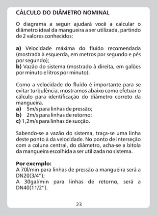 23
CÁLCULO DO DIÂMETRO NOMINAL
O diagrama a seguir ajudará você a calcular o
diâmetro ideal da mangueira a ser utilizada, partindo
de 2 valores conhecidos:
Velocidade máxima do fluído recomendada
(mostrada à esquerda, em metros por segundo e pés
por segundo);
Vazão do sistema (mostrado à direita, em galões
por minuto e litros por minuto).
Como a velocidade do fluído é importante para se
evitar turbulência, mostramos abaixo como efetuar o
cálculo para identificação do diâmetro correto da
mangueira.
5m/s para linhas de pressão;
a)
b)
a)
b)
c)
Por exemplo:
2m/s para linhas de retorno;
1,2m/s para linhas de sucção.
Sabendo-se a vazão do sistema, traça-se uma linha
deste ponto à da velocidade. No ponto de interseção
com a coluna central, do diâmetro, acha-se a bitola
da mangueira escolhida a ser utilizada no sistema.
A 70l/min para linhas de pressão a mangueira será a
DN20(3/4”);
A 30gal/min para linhas de retorno, será a
DN40(11/2”).
 