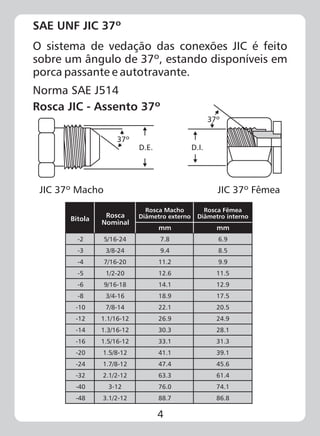 4
SAE UNF JIC 37º
O sistema de vedação das conexões JIC é feito
sobre um ângulo de 37º, estando disponíveis em
porca passante e autotravante.
37º
D.E.
JIC 37º Macho JIC 37º Fêmea
D.I.
37º
Norma SAE J514
Rosca JIC - Assento 37º
Bitola Rosca
Nominal
Rosca Macho
Diâmetro externo
mm
Rosca Fêmea
Diâmetro interno
mm
-2
-3
-4
-5
-6
-8
-10
-12
-14
-16
-20
-24
-32
-40
-48
5/16-24
3/8-24
7/16-20
1/2-20
9/16-18
3/4-16
7/8-14
1.1/16-12
1.3/16-12
1.5/16-12
1.5/8-12
1.7/8-12
2.1/2-12
3-12
3.1/2-12
7.8
9.4
11.2
12.6
14.1
18.9
22.1
26.9
30.3
33.1
41.1
47.4
63.3
76.0
88.7
6.9
8.5
9.9
11.5
12.9
17.5
20.5
24.9
28.1
31.3
39.1
45.6
61.4
74.1
86.8
 