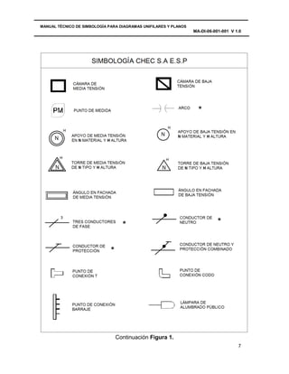 Manualtecnicodesimbologia