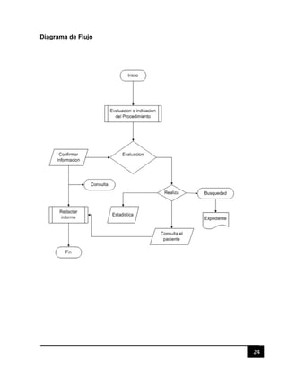 24
Diagrama de Flujo
 