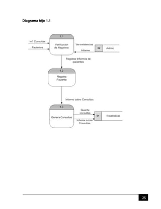25
Diagrama hijo 1.1
 