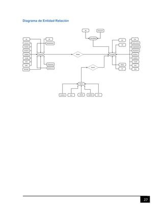 27
Diagrama de Entidad Relación
 