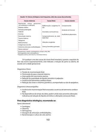 Quadro 10. Fatores etiológicos mais frequentes, além das causas desconhecidas

             Causas maternas                             Causas fetais              Causas anexiais
    Hipertensão: crônica, gestacional,
     pré-eclâmpsia e eclâmpsia                  Malformações congênitas fe-    Corioamnionite
    Diabetes mellitus                           tais
    Gestação prolongada                                                        Acidentes de funículo
    TORCHS1                                     Anomalias cromossômicas
    Anemias                                                                    Insuficiência placentária
    Desnutrição materna                         Comprometimento da vitali-
    Trauma materno                              dade fetal
    Tabagismo
    Medicamentos2                               Infecções congênitas
    Colagenoses (ex.LES)
    Síndrome anticorpos antifosfolípides        Doença hemolítica perinatal.
    Fatores uterinos3
1
  Toxoplasmose, rubéola, citomegalovírus, herpes e HIV, sífilis
2
  Anticoagulantes orais, antineoplásicos
3
  Hipoplasia uterina, útero bicorno, miomatose extensa


       Em qualquer uma das causas de morte fetal intraútero, quando a expulsão do
feto não ocorre espontaneamente, está indicada a indução do parto ou aborto, de
acordo com a idade gestacional.


Diagnóstico Clínico
       •   Parada de movimentação fetal;
       •   Diminuição do peso corporal materno;
       •   Interrupção do crescimento uterino;
       •   Redução da quantidade de líquido amniótico à palpação;
       •   Ausência de batimentos cardíacos fetais;
       •   Redução dos sinais e sintomas gravídicos, acompanhada ou não da apojadura.

Diagnóstico Ultrassonográfico
       • Ausência de movimentação fetal associada à ausência de batimento cardíaco
         fetal;
       • Na dependência do tempo do óbito, podem ainda estar presentes alterações
         indicativas de redução do líquido amniótico e alterações estruturais fetais.

Para diagnóstico etiológico, recomenda-se:
Apoio Laboratorial
       •   Sorologias;
       •   Glicemia;
       •   Hemograma;
       •   Dosagem de anticorpos antifosfolípides;
       •   Bacterioscopia e cultura de colo uterino.

                                                       102
 