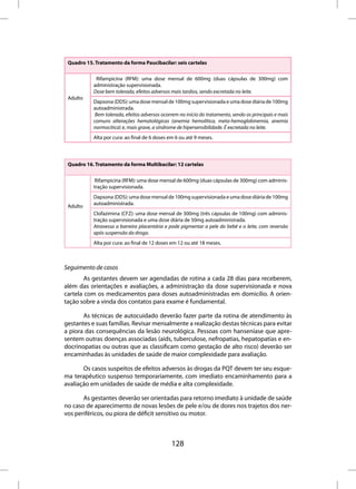 Quadro 15. Tratamento da forma Paucibacilar: seis cartelas

            Rifampicina (RFM): uma dose mensal de 600mg (duas cápsulas de 300mg) com
           administração supervisionada.
           Dose bem tolerada, efeitos adversos mais tardios, sendo excretada no leite.
 Adulto
           Dapsona (DDS): uma dose mensal de 100mg supervisionada e uma dose diária de 100mg
           autoadministrada.
            Bem tolerada, efeitos adversos ocorrem no início do tratamento, sendo os principais e mais
           comuns alterações hematológicas (anemia hemolítica, meta-hemoglobinemia, anemia
           normocítica) e, mais grave, a síndrome de hipersensibilidade. É excretada no leite.
           Alta por cura: ao final de 6 doses em 6 ou até 9 meses.




 Quadro 16. Tratamento da forma Multibacilar: 12 cartelas


            Rifampicina (RFM): uma dose mensal de 600mg (duas cápsulas de 300mg) com adminis-
           tração supervisionada.
           Dapsona (DDS): uma dose mensal de 100mg supervisionada e uma dose diária de 100mg
           autoadministrada.
 Adulto
           Clofazimina (CFZ): uma dose mensal de 300mg (três cápsulas de 100mg) com adminis-
           tração supervisionada e uma dose diária de 50mg autoadministrada.
           Atravessa a barreira placentária e pode pigmentar a pele do bebê e o leite, com reversão
           após suspensão da droga.
           Alta por cura: ao final de 12 doses em 12 ou até 18 meses.



Seguimento de casos
        As gestantes devem ser agendadas de rotina a cada 28 dias para receberem,
além das orientações e avaliações, a administração da dose supervisionada e nova
cartela com os medicamentos para doses autoadministradas em domicílio. A orien-
tação sobre a vinda dos contatos para exame é fundamental.

       As técnicas de autocuidado deverão fazer parte da rotina de atendimento às
gestantes e suas famílias. Revisar mensalmente a realização destas técnicas para evitar
a piora das consequências da lesão neurológica. Pessoas com hanseníase que apre-
sentem outras doenças associadas (aids, tuberculose, nefropatias, hepatopatias e en-
docrinopatias ou outras que as classificam como gestação de alto risco) deverão ser
encaminhadas às unidades de saúde de maior complexidade para avaliação.

       Os casos suspeitos de efeitos adversos às drogas da PQT devem ter seu esque-
ma terapêutico suspenso temporariamente, com imediato encaminhamento para a
avaliação em unidades de saúde de média e alta complexidade.

       As gestantes deverão ser orientadas para retorno imediato à unidade de saúde
no caso de aparecimento de novas lesões de pele e/ou de dores nos trajetos dos ner-
vos periféricos, ou piora de déficit sensitivo ou motor.



                                               128
 