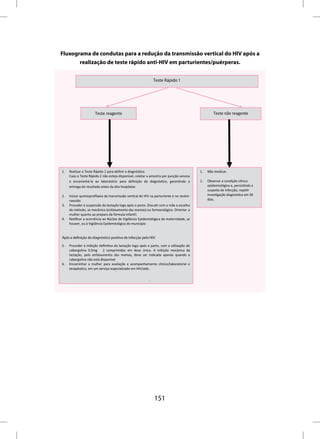 Fluxograma de condutas para a redução da transmissão vertical do HIV após a
       realização de teste rápido anti-HIV em parturientes/puérperas.


                                                             Teste Rápido 1




                      Teste reagente                                                            Teste não reagente




1.   Realizar o Teste Rápido 2 para deﬁnir o diagnósƟco.                                1.   Não medicar.
     Caso o Teste Rápido 2 não esteja disponível, coletar a amostra por punção venosa
     e encaminhá-la ao laboratório para deﬁnição do diagnósƟco, garanƟndo a             2.   Observar a condição clínico
     entrega do resultado antes da alta hospitalar.                                          epidemiológica e, persisƟndo a
                                                                                             suspeita de infecção, repeƟr
2.   Iniciar quimioproﬁlaxia da transmissão verƟcal do HIV na parturiente e no recém-        invesƟgação diagnósƟca em 30
     nascido.                                                                                dias.
3.   Proceder à suspensão da lactação logo após o parto. DiscuƟr com a mãe a escolha
     do método, se mecânico (enfaixamento das mamas) ou farmacológico. Orientar a
     mulher quanto ao preparo da fórmula infanƟl.
4.   NoƟﬁcar a ocorrência ao Núcleo de Vigilância Epidemiológica da maternidade, se
     houver, ou à Vigilância Epidemiológica do município


Após a definição do diagnóstico positivo de infecção pelo HIV:

5.   Proceder à inibição deﬁniƟva da lactação logo após o parto, com a uƟlização de
     cabergolina 0,5mg 2 comprimidos em dose única. A inibição mecânica da
     lactação, pelo enfaixamento das mamas, deve ser indicada apenas quando a
     cabergolina não está disponível
6.   Encaminhar a mulher para avaliação e acompanhamento clínico/laboratorial e
     terapêuƟco, em um serviço especializado em HIV/aids.
                                     .

                                                         .




                                                             151
 
