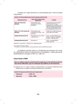 O Quadro 25 a seguir demonstra as recomendações para o início da terapia
antirretroviral.

 Quadro 25. Recomendações para início de terapia antirretroviral
                                           Status clínico-laboratorial
         Idade gestacional                                                             Conduta
                                                  da gestante
 Após a 28ª semana de                     Assintomática, sem               Coletar sangue para contagem
 gestação.                                contagem de LT-CD4+              de LT-CD4+ e CV, iniciar
                                          disponível.                      imediatamente a profilaxia com
                                                                           TARV combinada (associação de
                                                                           três ARV) independentemente
                                                                           do resultado de LT-CD4+ e CV*.
 Entre a 14ª e a 28ª semana de            Assintomática, com               Profilaxia com TARV combinada
 gestação.                                contagem de LT-CD4+ 3 350        (associação de três ARV).
                                          céls./mm3.
 Independentemente da IG.                 Assintomática, com LT-CD4+       Tratar + quimioprofilaxia para
                                          <350 céls./mm3.                  IO (esta só deve ser indicada se
                                                                           LT CD4+ < 200 céls./mm3).
 Independentemente da IG.                 Sintomática**.                   Tratar + quimioprofilaxia
                                                                           primária para IO.
Legenda: CV = carga viral; LT = linfócitos T; IG = idade gestacional

* Ver a seção “Como iniciar a TARV”.
** Considerar os sintomas associados à infecção pelo HIV, mesmo não definidores de aids.


       As profilaxias primárias devem ser consideradas para pacientes com menos
de 1.200 linfócitos totais/mm3 especialmente se hemoglobina < 10g/dl, pela grande
probabilidade de a contagem LT-CD4+ ser < 200/ mm3.


Como iniciar a TARV

 Deve-se utilizar esquema antirretroviral composto por três antirretrovirais de
 duas classes diferentes, seja com indicação de profilaxia ou de tratamento.

Os Quadros 26 e 27, a seguir, mostram, respectivamente, os esquemas preferenciais para
   terapia inicial e as drogas e combinações preferenciais e alternativas.

 Quadro 26. Esquemas preferenciais para terapia inicial
     Preferencial                   2 ITRN + IP/r
     Alternativo                    2 ITRN + ITRNN




                                                        158
 