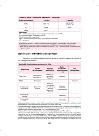 Quadro 27. Drogas e combinações preferenciais e alternativas
 Grupo farmacológico                         1ª escolha                                   2ª escolha
                                                                                         ddI EC +3TC
            2 ITRN                            AZT+3TC
                                                                                         ou d4T + 3TC
               IP                               LPV/r                                      SQV/r(1)
             ITRNN                              NVP(2)
 Abreviaturas:
 ITRN = inibidor da transcriptase reversa análogo de nucleosídeo ou nucleotídeo;
 AZT = zidovudina; ddI EC = didanosina entérica;
 3TC = lamivudina; d4T = estavudina;
 ITRNN = inibidor da transcriptase reversa não-análogo de nucleosídeo;
 NVP = nevirapina.

 IP = inibidor da protease; r = ritonavir como adjuvante farmacológico; LPV = lopinavir; SQV = saquinavir
 (1)
     A adesão pode ser comprometida em razão da maior possibilidade de ocorrerem efeitos colaterais.
 (2)
     A NVP deve ser usada com cautela em mulheres com LT-CD4+ ≥ 250 céls./mm3 devido ao risco elevado de
     hepatotoxicidade.



Segurança dos antirretrovirais na gestação

       Quanto a recomendação para uso na gestação, os ARVs podem ser classifica-
dos da seguinte maneira*:

 Quadro 28. Classificação dos antiretrovirais (ARV)
                                                                             Dados
                             Agentes                 Agentes             insuficientes             Não
       Classe do ARV
                          recomendados             alternativos        para recomendar         recomendado
                                                                             o uso
                                                    Didanosina
                            Zidovudina**
 ITRN/ ITRNt                                        Estavudina             Tenofovir                    -
                            Lamivudina**
                                                     Abacavir#
 ITRNN                       Nevirapina                   -                     -                  Efavirenz
                                                     Indinavir                                          -
                                                    (combinado
                                                                          Atazanavir
       Inibidores de          Lopinavir/           com reforço de
                                                                          Darunavir
        Protease (IP)          ritonavir              ritonavir)
                                                                        Fosamprenavir
                                                    Saquinavir/
                                                      ritonavir
       Inibidores de                                                                                    -
                                   -                      -                Raltegravir
         Integrase
       Inibidores de                                                                                    -
                                   -                      -                Enfuvirtida
           Fusão
*Adaptado de: Recommendations for Use of Antiretroviral Drugs in Pregnant HIV Infected Women for Maternal Health
and Interventions to Reduce Perinatal HIV Transmission in the United States, 2008.
Legenda: ITRN = inibidor de transcriptase reversa análogo de nucleosídeos; ITRNt = inibidor de transcriptase reversa
análogo de nucleotídeos; ITRNN = inibidor de transcriptase reversa não análogo de nucleosídeos; IP = inibidor de
protease; CGM = cápsula de gelatina mole; CGD = cápsula de gelatina dura.
** A zidovudina e a lamivudina são incluídas como uma combinação de dosagem fixa no biovir.
# Esquemas com três ITRN incluindo o abacavir são virologicamente menos potentes quando comparados a
esquemas de TARV de alta potência baseada em IP. Esquemas com três ITRN somente devem ser usados quando
não é possível administrar um esquema TARV de alta potência ITRNN ou baseado em IP/r (ex.: devido a interações
medicamentosas significativas). Está sendo desenvolvido um estudo de avaliação do uso de zidovudina/lamivudina/
abacavir entre gestantes com <55.000 cópias/ml de RNA de HIV enquanto esquema de uso limitado de classes


                                                      159
 