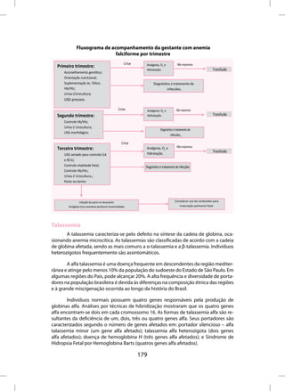 Fluxograma de acompanhamento da gestante com anemia
                              falciforme por trimestre
                                                       Crise     Analgesia, O2 e             Não responsiva
  Primeiro trimestre:
                                                                 Hidratação.                                           Transfusão
     Aconselhamento genéƟco;
     Orientação nutricional;
     Suplementação ác. fólico;                                            DiagnósƟco e tratamento de
     Hb/Htc;                                                                      infecções.
     Urina I/Urocultura;
     USG precoce.

                                                  Crise              Analgesia, O2 e         Não responsiva
  Segundo trimestre:                                                 Hidratação.                                       Transfusão
     Controle Hb/Htc;
     Urina I/ Urocultura;
                                                                               DiagnósƟco e tratamento de
     USG morfológico.
                                                                                       infecções .

                                                     Crise
                                                                                             Não responsiva
  Terceiro trimestre:                                            Analgesia, O2 e
                                                                 Hidratação.
                                                                                                                       Transfusão
     USG seriado para controle ILA
     e RCIU;
     Controle vitalidade fetal;                                  DiagnósƟco e tratamento de infecções
     Controle Hb/Htc;
     Urina I/ Urocultura.;
     Parto no termo




                 Indução do parto se necessário                                            Considerar uso de corƟcoides para
        Analgesia e/ou anestesia peridural recomendados.                                      maturação pulmonar fetal.




Talassemia
       A talassemia caracteriza-se pelo defeito na síntese da cadeia de globina, oca-
sionando anemia microcítica. As talassemias são classificadas de acordo com a cadeia
de globina afetada, sendo as mais comuns a α-talassemia e a β-talassemia. Indivíduos
heterozigotos frequentemente são assintomáticos.

       A alfa talassemia é uma doença frequente em descendentes da região mediter-
rânea e atinge pelo menos 10% da população do sudoeste do Estado de São Paulo. Em
algumas regiões do País, pode alcançar 20%. A alta frequência e diversidade de porta-
dores na população brasileira é devida às diferenças na composição étnica das regiões
e à grande miscigenação ocorrida ao longo da história do Brasil.

        Indivíduos normais possuem quatro genes responsáveis pela produção de
globinas alfa. Análises por técnicas de hibridização mostraram que os quatro genes
alfa encontram-se dois em cada cromossomo 16. As formas de talassemia alfa são re-
sultantes da deficiência de um, dois, três ou quatro genes alfa. Seus portadores são
caracterizados segundo o número de genes afetados em: portador silencioso – alfa
talassemia minor (um gene alfa afetado); talassemia alfa heterozigota (dois genes
alfa afetados); doença de hemoglobina H (três genes alfa afetados); e Síndrome de
Hidropsia Fetal por Hemoglobina Barts (quatros genes alfa afetados).

                                                               179
 