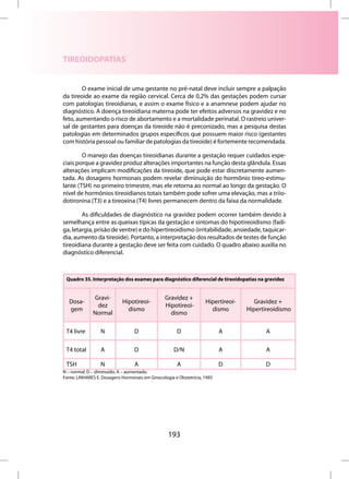 TIREOIDOPATIAS


        O exame inicial de uma gestante no pré-natal deve incluir sempre a palpação
da tireoide ao exame da região cervical. Cerca de 0,2% das gestações podem cursar
com patologias tireoidianas, e assim o exame físico e a anamnese podem ajudar no
diagnóstico. A doença tireoidiana materna pode ter efeitos adversos na gravidez e no
feto, aumentando o risco de abortamento e a mortalidade perinatal. O rastreio univer-
sal de gestantes para doenças da tireoide não é preconizado, mas a pesquisa destas
patologias em determinados grupos específicos que possuem maior risco (gestantes
com história pessoal ou familiar de patologias da tireoide) é fortemente recomendada.

        O manejo das doenças tireoidianas durante a gestação requer cuidados espe-
ciais porque a gravidez produz alterações importantes na função desta glândula. Essas
alterações implicam modificações da tireoide, que pode estar discretamente aumen-
tada. As dosagens hormonais podem revelar diminuição do hormônio tireo-estimu-
lante (TSH) no primeiro trimestre, mas ele retorna ao normal ao longo da gestação. O
nível de hormônios tireoidianos totais também pode sofrer uma elevação, mas a triio-
dotironina (T3) e a tireoxina (T4) livres permanecem dentro da faixa da normalidade.

        As dificuldades de diagnóstico na gravidez podem ocorrer também devido à
semelhança entre as queixas típicas da gestação e sintomas do hipotireoidismo (fadi-
ga, letargia, prisão de ventre) e do hipertireoidismo (irritabilidade, ansiedade, taquicar-
dia, aumento da tireoide). Portanto, a interpretação dos resultados de testes de função
tireoidiana durante a gestação deve ser feita com cuidado. O quadro abaixo auxilia no
diagnóstico diferencial.



 Quadro 35. Interpretação dos exames para diagnóstico diferencial de tireoidopatias na gravidez


              Gravi-                             Gravidez +
   Dosa-                    Hipotireoi-                             Hipertireoi-       Gravidez +
               dez                               Hipotireoi-
   gem                        dismo                                   dismo         Hipertireoidismo
              Normal                               dismo

 T4 livre         N               D                   D                    A              A

 T4 total         A               D                  D/N                   A              A

 TSH              N               A                   A                    D              D
N – normal; D – diminuído; A – aumentado.
Fonte: LINHARES E. Dosagens Hormonais em Ginecologia e Obstetrícia, 1993




                                                  193
 