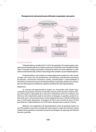 Fluxograma de rastreamento para disfunção na gestação e pós-parto



                               Início da gestação (12 - 20 semanas)
                                      Ac-/TPO + T4 livre + TSH

  Ac-/TSH + T4 livre
                                                                                         TSH > 4
       normal




                          Ac+/TSH < 2                            Ac+/TSH 2-4
                                                                                    Tratamento com L-T4 e
                                                                                      acompanhar no PP
  Não acompanhar

                                                                T4 livre normal -
                                                                 baixo para IG
                          T4 livre e TSH
                          em 6 meses e
                        acompanhar no PP
                                                            Tratamento com L-T4 e
                                                              acompanhar no PP




Hipotireoidismo
        O hipotireoidismo complica de 0,1 a 0,3% das gestações. De maneira geral, a prin-
cipal causa de hipotireoidismo é a doença autoimune conhecida como Tireoidite de Hashi-
moto. A remoção cirúrgica da tireoide, o tratamento prévio com iodo radioativo e a defi-
ciência nutricional de iodo, embora menos frequentes, também causam hipotireoidismo.

       O hipotireoidismo não tratado ou inadequadamente tratado tem sido correla-
cionado com maior risco de abortamento, pré-eclâmpsia, descolamento prematuro
da placenta, crescimento intrauterino restrito, prematuridade e natimortalidade. É
necessário o tratamento precoce do hipotireoidismo na gravidez, devido à sua associa-
ção com diminuição do coeficiente cognitivo de filhos de mães hipotireodeias.
Diagnóstico
        Os sintomas do hipotireoidismo podem ser mascarados pelo estado hiper-
metabólico da gestação. Sintomas moderados incluem ganho de peso modesto, letar-
gia, diminuição na capacidade de se exercitar e intolerância ao frio. Em mulheres com
sintomas mais importantes pode-se encontrar constipação, rouquidão, perda de ca-
belo, pele seca e unhas descamativas. Exames laboratoriais são o método preferencial
para a confirmação diagnóstica. A dosagem do TSH é mais sensível do que o T4 livre
para detectar o hipotireoidismo. Se o TSH estiver alterado, deve-se dosar o T4 livre.

       Mulheres com diagnóstico de hipotireoidismo antes da gestação devem ter
seu TSH avaliado na primeira consulta pré-natal e depois a cada novo trimestre. Quase
metade destas gestantes necessitará aumento da dosagem de reposição de tireoxina
durante a gravidez.



                                             194
 