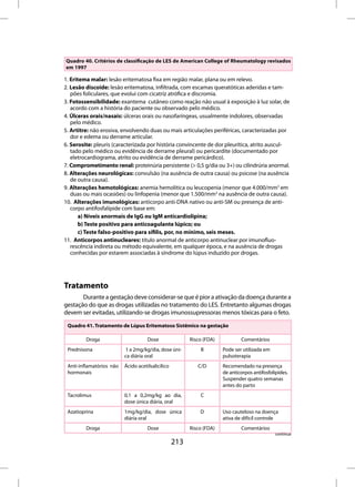 Quadro 40. Critérios de classificação de LES de American College of Rheumatology revisados
em 1997

1. Eritema malar: lesão eritematosa fixa em região malar, plana ou em relevo.
2. Lesão discoide: lesão eritematosa, infiltrada, com escamas queratóticas aderidas e tam-
   pões foliculares, que evolui com cicatriz atrófica e discromia.
3. Fotossensibilidade: exantema cutâneo como reação não usual à exposição à luz solar, de
   acordo com a história do paciente ou observado pelo médico.
4. Úlceras orais/nasais: úlceras orais ou nasofaríngeas, usualmente indolores, observadas
   pelo médico.
5. Artitre: não erosiva, envolvendo duas ou mais articulações periféricas, caracterizadas por
   dor e edema ou derrame articular.
6. Serosite: pleuris (caracterizada por história convincente de dor pleurítica, atrito auscul-
   tado pelo médico ou evidência de derrame pleural) ou pericardite (documentado por
   eletrocardiograma, atrito ou evidência de derrame pericárdico).
7. Comprometimento renal: proteinúria persistente (> 0,5 g/dia ou 3+) ou cilindrúria anormal.
8. Alterações neurológicas: convulsão (na ausência de outra causa) ou psicose (na ausência
   de outra causa).
9. Alterações hemotológicas: anemia hemolítica ou leucopenia (menor que 4.000/mm3 em
   duas ou mais ocasiões) ou linfopenia (menor que 1.500/mm3 na ausência de outra causa).
10. Alterações imunológicas: anticorpo anti-DNA nativo ou anti-SM ou presença de anti-
   corpo antifosfalípide com base em:
       a) Níveis anormais de IgG ou IgM anticardiolipina;
       b) Teste positivo para anticoagulante lúpico; ou
       c) Teste falso-positivo para sífilis, por, no mínimo, seis meses.
11. Anticorpos antinucleares: título anormal de anticorpo antinuclear por imunofluo-
   rescência indireta ou método equivalente, em qualquer época, e na ausência de drogas
   conhecidas por estarem associadas à síndrome do lúpus induzido por drogas.




Tratamento
       Durante a gestação deve considerar-se que é pior a ativação da doença durante a
gestação do que as drogas utilizadas no tratamento do LES. Entretanto algumas drogas
devem ser evitadas, utilizando-se drogas imunossupressoras menos tóxicas para o feto.

 Quadro 41. Tratamento de Lúpus Eritematoso Sistêmico na gestação

         Droga                       Dose                Risco (FDA)           Comentários
 Prednisona               1 a 2mg/kg/dia, dose úni-          B         Pode ser utilizada em
                          ca diária oral                               pulsoterapia
 Anti-inflamatórios não   Ácido acetilsalicílico            C/D        Recomendado na presença
 hormonais                                                             de anticorpos antifosfolipides.
                                                                       Suspender quatro semanas
                                                                       antes do parto
 Tacrolimus               0,1 a 0,2mg/kg ao dia,             C
                          dose única diária, oral
 Azatioprina              1mg/kg/dia, dose única             D         Uso cauteloso na doença
                          diária oral                                  ativa de difícil controle
         Droga                       Dose                Risco (FDA)           Comentários
                                                                                               continua

                                                   213
 