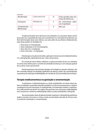 continuação

 Micofenolato           1g duas vezes ao dia          D        Evitar gravidez após seis
                                                               meses do último uso
 Cloroquina             250mg/dia oral                C        Há controvérsias sobre
                                                               uso na gestação
 Ciclofosfamida     e                                 X        Não usar
 Metotrexato



        Os glicocorticoides são os fármacos mais utilizados e as suas doses diárias variam
de acordo com a gravidade de cada caso. A prednisona é o corticoide de escolha por sua
fácil administração (dose única diária e uso oral), além de sua eficácia. Didaticamente,
estas doses podem ser divididas em:
    •   Dose baixa: 0,125mg/kg/dia
    •   Dose moderada: 0,125 a 0,5mg/kg/dia
    •   Dose alta: 0,6 a 1mg/kg/dia
    •   Dose muito alta: 1 a 2mg/kg/dia

       Pulsoterapia com glicocorticoides: aplicação intravenosa de metilprednisolona
(15 a 20mg/kg/dia), habitualmente por 3 dias consecutivos.

       Em virtude de vários efeitos colaterais, os glicocorticoides devem ser utilizados
na menor dose efetiva para o controle da atividade da doença e com redução gradual
de sua dose, assim que possível.

       Anticoncepcionais orais de baixa dosagem de estrógenos, quando indicados, não
têm mostrado indução de atividade significativa da doença, porém são contraindicados
na presença de anticorpos antifosfolípides em virtude do risco aumentado de tromboses.


Terapia medicamentosa na gestação e amamentação
         A prednisona, a hidroxicloroquina e o ácido acetilsalicílico em baixas doses po-
dem ser utilizados na gravidez. Quando inevitável o uso de imunossupressores, a opção é
a azatioprina (risco B na lactação). A ciclofosfamida, o micofenolato mofetil, o metotrexa-
to e a leflunomide não devem ser usados. Nas pacientes com anticorpos antifosfolípides
sem caracterizar a síndrome antifosfolípide utiliza-se ácido acetilsalicílico 100mg/dia.

      Na amamentação, doses de glicocorticoides superiores a 20mg/dia de prednisona
podem acarretar riscos para a criança, sendo recomendado intervalo de 4 horas entre
a tomada da medicação e a amamentação.




                                               214
 