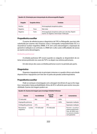 Quadro 42. Orientação para interpretação da ultrassonografia Doppler


    Doppler           Suspeita clínica                              Conduta

 Positivo                                  Anticoagulação terapêutica plena
 Negativo                     Fraca        Não tratar
 Negativo                     Forte        Anticoagulação terapêutica plena por sete dias. Repetir
                                           exame. Se negativo, interromper medicação


Propedêutica auxiliar
       O exame de referência para o diagnóstico de TVP é a flebografia, que tem sido
substituída por exames não invasivos como a tomografia computadorizada (TC) e a
ressonância nuclear magnética (RNM). A TC tem como desvantagem a exposição da
gestante à radiação e ao contraste, e a RNM tem o alto custo e dificuldades de acesso
ao exame como desvantagens.

Embolia pulmonar
      A embolia pulmonar (EP) ocorre quando os coágulos se desprendem do sis-
tema venoso profundo nos casos de TVP e se alojam nas artérias pulmonares.

        Em dois terços dos casos a embolia pulmonar ocorre no período pós-parto.


Diagnóstico
       Dispneia e taquipneia são os principais sintomas e o quadro clínico varia desde
dispneia leve e taquipneia com leve dor no peito até parada cardiorrespiratória.


Propedêutica auxiliar
        Pode-se começar a investigação com a dosagem do dímero-D, que se for nega-
tiva e associada à baixa probabilidade clínica de EP, é suficiente para excluir essa pos-
sibilidade. Exames de imagem podem ser:

 Quadro 43. Exames de imagem para investigar Embolia Pulmonar

                                                        Especifi-
            Exame               Sensibilidade                           VPP           Comentários
                                                         cidade
 TC helicoidal                  Alta             alta               ~100%
 Angiografia pulmonar                                               ~100%          Exposição à radiação
 Cintilografia pulmonar         41%              97%                               Exposição à radiação
 Ressonância        nuclear     ~TC helicoidal   ~TC helicoidal                    Permite visualizar
 magnética                                                                         artérias pulmonares.
                                                                                   Cara, de difícil aces-
                                                                                   so e poucos estudos
                                                                                   com gestantes



                                                  222
 