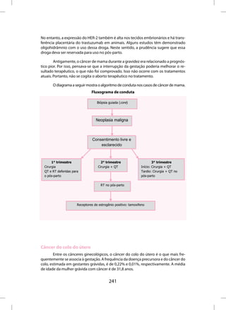 No entanto, a expressão do HER-2 também é alta nos tecidos embrionários e há trans-
ferência placentária do trastuzumab em animais. Alguns estudos têm demonstrado
oligohidrâmnio com o uso dessa droga. Neste sentido, a prudência sugere que essa
droga deva ser reservada para uso no pós-parto.

        Antigamente, o câncer de mama durante a gravidez era relacionado a prognós-
tico pior. Por isso, pensava-se que a interrupção da gestação poderia melhorar o re-
sultado terapêutico, o que não foi comprovado. Isso não ocorre com os tratamentos
atuais. Portanto, não se cogita o aborto terapêutico no tratamento.

       O diagrama a seguir mostra o algoritmo de conduta nos casos de câncer de mama.
                                Fluxograma de conduta

                                    Biópsia guiada (core)




                                   Neoplasia maligna



                                 Consentimento livre e
                                     esclarecido



       1° trimestre                    2° trimestre                      3° trimestre
  Cirurgia                           Cirurgia + QT               Início: Cirurgia + QT
  QT e RT deferidas para                                         Tardio: Cirurgia + QT no
  o pós-parto                                                    pós-parto

                                      RT no pós-parto




                       Receptores de estrogênio positivo: tamoxifeno




Câncer do colo do útero
        Entre os cânceres ginecológicos, o câncer do colo do útero é o que mais fre-
quentemente se associa à gestação. A frequência da doença precursora e do câncer do
colo, estimada em gestantes grávidas, é de 0,22% e 0,01%, respectivamente. A média
de idade da mulher grávida com câncer é de 31,8 anos.


                                            241
 