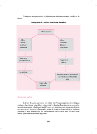 O diagrama a seguir mostra o algoritmo de conduta nos casos de câncer de
ovário.

                    Fluxograma de conduta para câncer de ovário




                                 Massa anexial



    <10cm                                                >5cm
   Simples                                               Complexa
   Unilateral                                            Bilateral
   Sem ascite                                            Com papilas




  Seguimento
  por 18 semanas                                          Seguimento
                                                           com US




  Persistência
                                                     Persistência nas 18 semanas ou
                                                      aumento de tamanho de 30 a
                                                                   50%

                               Exploração
                                cirúrgica




Câncer de vulva

       O câncer de vulva representa em média 3 a 5% das neoplasias ginecológicas
malignas. Sua história natural tem origem viral e não viral. Quando ocorre em mulhe-
res mais jovens está relacionado ao HPV, mas em pacientes mais idosas geralmente
está associado a processo inflamatório crônico. Acomete preferencialmente mulheres
acima de 65 anos. Apenas 15% das pacientes têm menos de 40 anos. Portanto, rara-
mente apresenta-se associado à gravidez.



                                            246
 