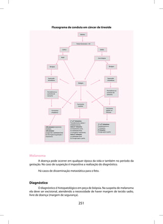 Fluxograma de conduta em câncer de tireoide

                                                               Nódulo




                                                         Testes funcionais + US


                                       CísƟco                                        Sólido



                                     PAAF                                         Core biópsia




                  Benigno                                                                            Benigno




               Supressão                                                                          Supressão
               Ɵreoidiana                                                                         Ɵreoidiana
                                                            Maligno



                                                                                                  Persistência ou
              Persistência ou                                                                     aumento de
              aumento de                                                                          tamanho
              tamanho




                                                          Carcinoma
                                                           medular
                                                                                                 Carcinoma
                     Carcinoma                                                                   papilar ou
                     anaplásico                                                                  folicular




                                                1° e 2° trimestres:
                                                Tireoidectomia radical +
                                                linfadenectomia.                  1° e 2° trimestres:
            <20 semanas:tratamento              Início 2° trimestre:              Tireodectomia no
            imediato.                           a) tratamento curto,              2° trimestre.
            >20 semanas:                        b) viabilidade fetal,             3° trimestre
            a) aguardar viabilidade fetal       c) completar tratamento           Cirurgia após o parto
            b) internação da gestação +         Início 3° trimestre
            tratamento                          a) viabilidade fetal
                                                b) Cirurgia após o parto




Melanoma
       A doença pode ocorrer em qualquer época da vida e também no período da
gestação. No caso de suspeição é impositiva a realização do diagnóstico.

       Há casos de disseminação metastática para o feto.



Diagnóstico
        O diagnóstico é histopatológico em peça de biópsia. Na suspeita de melanoma
ela deve ser excisional, atendendo a necessidade de haver margem de tecido sadio,
livre de doença (margem de segurança).

                                                            251
 