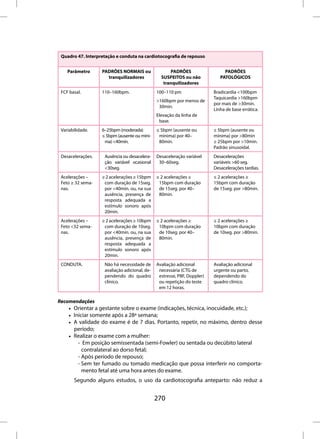 Quadro 47. Interpretação e conduta na cardiotocografia de repouso


    Parâmetro      PADRÕES NORMAIS ou                PADRÕES                   PADRÕES
                     tranquilizadores            SUSPEITOS ou não            PATOLÓGICOS
                                                  tranquilizadores
 FCF basal.        110–160bpm.                 100–110 pm                 Bradicardia <100bpm
                                                                          Taquicardia >160bpm
                                               >160bpm por menos de
                                                                          por mais de >30min.
                                                30min.
                                                                          Linha de base errática.
                                               Elevação da linha de
                                                base.
 Variabilidade.    6–25bpm (moderada)          ≤ 5bpm (ausente ou         ≤ 5bpm (ausente ou
                   ≤ 5bpm (ausente ou míni-     mínima) por 40–           mínima) por >80min
                    ma) <40min.                 80min.                    ≥ 25bpm por >10min.
                                                                          Padrão sinusoidal.
 Desacelerações.    Ausência ou desacelera-    Desaceleração variável     Desacelerações
                    ção variável ocasional      30–60seg.                 variáveis >60 seg.
                    <30seg.                                               Desacelerações tardias.
 Acelerações –     ≥ 2 acelerações ≥ 15bpm     ≤ 2 acelerações ≥          ≤ 2 acelerações ≥
 Feto ≥ 32 sema-    com duração de 15seg.       15bpm com duração         15bpm com duração
 nas.               por <40min. ou, na sua      de 15seg. por 40–         de 15seg. por >80min.
                    ausência, presença de       80min.
                    resposta adequada a
                    estímulo sonoro após
                    20min.
 Acelerações –     ≥ 2 acelerações ≥ 10bpm     ≤ 2 acelerações ≥          ≤ 2 acelerações ≥
 Feto <32 sema-     com duração de 10seg.       10bpm com duração         10bpm com duração
 nas.               por <40min. ou, na sua      de 10seg. por 40–         de 10seg. por >80min.
                    ausência, presença de       80min.
                    resposta adequada a
                    estímulo sonoro após
                    20min.
 CONDUTA.           Não há necessidade de      Avaliação adicional        Avaliação adicional
                    avaliação adicional, de-    necessária (CTG de        urgente ou parto,
                    pendendo do quadro          estresse, PBF, Doppler)   dependendo do
                    clínico.                    ou repetição do teste     quadro clínico.
                                                em 12 horas.

Recomendações
    • Orientar a gestante sobre o exame (indicações, técnica, inocuidade, etc.);
    • Iniciar somente após a 28ª semana;
    • A validade do exame é de 7 dias. Portanto, repetir, no máximo, dentro desse
      período;
    • Realizar o exame com a mulher:
        - Em posição semissentada (semi-Fowler) ou sentada ou decúbito lateral
          contralateral ao dorso fetal;
        - Após período de repouso;
        - Sem ter fumado ou tomado medicação que possa interferir no comporta-
          mento fetal até uma hora antes do exame.
       Segundo alguns estudos, o uso da cardiotocografia anteparto: não reduz a


                                               270
 