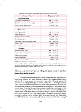 Tabela 1. Fatores de risco para encefalopatia do recém-nascido
                   Fatores de Risco                                       OR ajustada (IC 95%)
       1. Preconcepcionais
 Tratamento para infertilidade                                               4,43 (1,12 –17,60)
 História familiar de doença neurológica                                     2,73 (1,16 – 6,41)
 História familiar de convulsões                                             2,55 (1,31 – 4,04)


       2. Anteparto
 CIUR* <percentil 3                                                        38,23 (9,44 - 154,79)
 CIUR* percentil 3-9                                                        4,37 (1,43 – 13,38)
 Doença tireoidiana materna                                                  9,7 (1,97 – 47,91)
 Pré-eclâmpsia grave                                                         6,3 (2,25 – 17,62)
 Hemorragia anteparto moderada a grave                                      3,57 (1,30 – 13,38)
 Doença viral                                                                2,97 (1,52 – 5,80)
 Anormalidades morfológicas da placenta                                      2,07 (1,15 – 3,73)
      3. Intraparto
 Evento intraparto agudo                                                    4,44 (1,30 – 15,22)
 Apresentação occipito-posterior                                            4,29 (1,79 – 10,54)
 Hipertermia intraparto                                                     3,86 (1,44 – 10,12)
 Parto instrumentado                                                         2,34 (1,16 – 4,70)
 Cesariana de emergência                                                     2,17 (1,01 – 4,64)
*CIUR = Crescimento intrauterino restrito
Fonte: Adaptado de Badawi N et al. Intrapartum risk factors for newborn encephalopathy: the Western Australian
case-control study. BMJ. 1998 317:1549-58 e Badawi N et al. Antepartum risk factors for newborn encephalopathy: the
western Australian case-control study. BMJ 1998;317;1554-1558.



Critérios para definir um evento intraparto como causa de paralisia
cerebral no recém-nascido

        Os critérios baseados em evidências científicas para definir um evento hipóxico
agudo como suficiente para causar paralisia cerebral no recém-nascido baseiam-se em
revisões sobre o tema, consulta e consenso entre especialistas e foram propostos pela
primeira vez em 1992 pelo Colégio Americano de Obstetras e Ginecologistas (ACOG,
1992). Subsequentemente, à medida que o conhecimento sobre o tema ganhou mais
consistência científica, os critérios foram e estão sendo refinados e redefinidos por um
extenso grupo de especialistas que incluem várias entidades internacionais, entre elas:
American Academy of Pediatrics; Center for Disease Control and Prevention (EUA); Depart-
ment of Health and Human Service (EUA); Child Neurology Society (EUA); March of Dimes
Birth Defects Foundation (EUA); National Institute of Child Health and Human Develop-
ment (EUA); National Institute of Health (EUA); Royal Australian and New Zealand Col-
lege of Obstetricians and Gynaecologists; Society for Maternal-Fetal Medicine, Society of


                                                      279
 