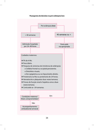 Fluxograma de decisões na pré-eclâmpsia leve




                        Pré-eclâmpsia leve



    < 40 semanas                             40 semanas ou +




 Admissão hospitalar                             Parto pela
  por 24–48 horas                              via apropriada



Cuidados maternos:

♦ PA de 4/4h;
♦ Peso diário.
♦ Pesquisa de sintomas de iminência de eclâmpsia:
    o Cefaleia frontal ou occipital persistente;
    o Distúrbios visuais;
    o Dor epigástrica ou no hipocôndrio direito.
♦ Proteinúria na fita ou proteinúria de 24 horas;
♦ Hematócrito e plaquetas duas vezes/semana;
♦ Provas de função renal e hepática uma a duas
  vezes/semana;
♦ Corticoide se <34 semanas.



 Condições materno/                Sim
fetais comprometidas?

             Não

 Acompanhamento
ambulatorial semanal



                              34
 