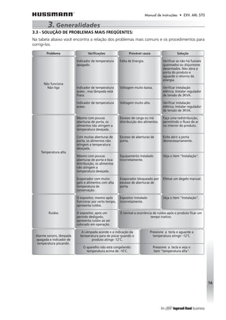 Manual de Instruções • EXV. ARL 570 
16 
3.3 - SOLUÇÃO DE PROBLEMAS MAIS FREQÜENTES: 
Na tabela abaixo você encontra a relação dos problemas mais comuns e os procedimentos para 
corrigi-los. 
Problema 
Não funciona 
Não liga 
Temperatura alta 
Ruídos 
Alarme sonoro, lâmpada 
apagada e indicador de 
temperatura piscando. 
É normal a ocorrência de ruídos após o produto ficar um 
tempo inativo. 
A Lâmpada acende e a indicação da 
temperatura para de piscar quando o 
produto atinge -12°C. 
O aparelho não está congelando: 
temperatura acima de -10°C. 
Pressione a tecla e aguarde a 
temperatura atingir -12°C. 
Pressione a tecla e veja o 
item "temperatura alta". 
Verificações 
Indicador de temperatura 
apagado. 
Indicador de temperatura 
aceso , mas lâmpada está 
fraca. 
Indicador de temperatura 
aceso. 
Mesmo com poucas 
aberturas de porta, os 
alimentos não atingem a 
temperatura desejada. 
Com muitas aberturas de 
porta, os alimentos não 
atingem a temperatura 
desejada. 
Mesmo com poucas 
aberturas de porta e boa 
distribuição, os alimentos 
não atingem a 
temperatura desejada. 
Evaporador com muito 
gelo e alimentos com alta 
temperatura de 
conservação. 
O expositor, mesmo após 
funcionar por certo tempo, 
apresenta ruídos. 
O expositor, após um 
período desligado, 
apresenta ruídos ao ser 
colocado em operação. 
Provável causa 
Falta de Energia. 
Voltagem muito baixa. 
Voltagem muito alta. 
Excesso de carga ou má 
distribuição dos alimentos. 
Excesso de aberturas de 
porta. 
Equipamento instalado 
incorretamente. 
Evaporador bloqueado por 
excesso de aberturas de 
porta. 
Expositor instalado 
incorretamente. 
Solução 
Verificar se não há fusíveis 
queimados ou disjuntores 
desarmados. Não abra a 
porta do produto e 
aguarde o retorno da 
energia. 
Verificar instalação 
elétrica. Instalar regulador 
de tensão de 3KVA. 
Verificar instalação 
elétrica. Instalar regulador 
de tensão de 3KVA. 
Faça uma redistribuição, 
permitindo o fluxo de ar 
no interior do produto. 
Evite abrir a porta 
desnecessariamente. 
Veja o item "Instalação". 
Efetue um degelo manual. 
Veja o item "Instalação". 
3. Generalidades 
 