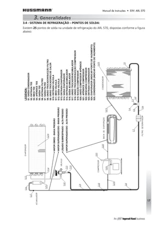 Manual de Instruções • EXV. ARL 570 
17 
3. Generalidades 
3.4 - SISTEMA DE REFRIGERAÇÃO – PONTOS DE SOLDA: 
Existem 25 pontos de solda na unidade de refrigeração do ARL 570, dispostas conforme a figura 
abaixo: 
 