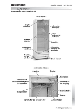 Manual de Instruções • EXV. ARL 570 
4. Apêndice 
LOCALIZAÇÃO DOS COMPONENTES 
VISTA FRONTAL 
18 
COMPONETES INTERNOS 
 