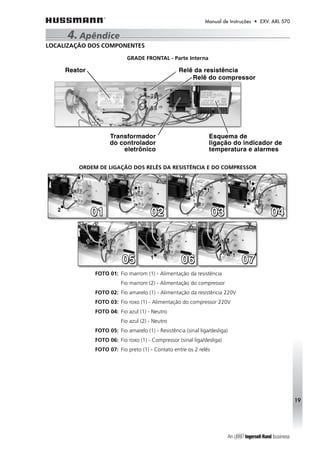Manual de Instruções • EXV. ARL 570 
4. Apêndice 
LOCALIZAÇÃO DOS COMPONENTES 
GRADE FRONTAL - Parte Interna 
19 
ORDEM DE LIGAÇÃO DOS RELÊS DA RESISTÊNCIA E DO COMPRESSOR 
FOTO 01: Fio marrom (1) - Alimentação da resistência 
Fio marrom (2) - Alimentação do compressor 
FOTO 02: Fio amarelo (1) - Alimentação da resistência 220V 
FOTO 03: Fio roxo (1) - Alimentação do compressor 220V 
FOTO 04: Fio azul (1) - Neutro 
Fio azul (2) - Neutro 
FOTO 05: Fio amarelo (1) - Resistência (sinal liga/desliga) 
FOTO 06: Fio roxo (1) - Compressor (sinal liga/desliga) 
FOTO 07: Fio preto (1) - Contato entre os 2 relês 
 