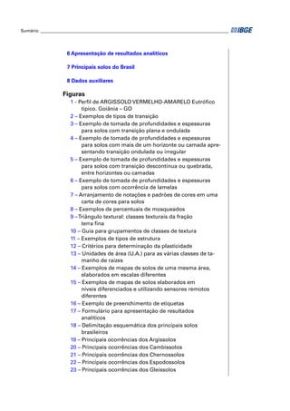 Sumário ______________________________________________________________________________________ 
6 Apresentação de resultados analíticos 
7 Principais solos do Brasil 
8 Dados auxiliares 
Figuras 
1 - Perfi l de ARGISSOLO VERMELHO-AMARELO Eutrófi co 
típico. Goiânia – GO 
2 – Exemplos de tipos de transição 
3 – Exemplo de tomada de profundidades e espessuras 
para solos com transição plana e ondulada 
4 – Exemplo de tomada de profundidades e espessuras 
para solos com mais de um horizonte ou camada apre-sentando 
transição ondulada ou irregular 
5 – Exemplo de tomada de profundidades e espessuras 
para solos com transição descontínua ou quebrada, 
entre horizontes ou camadas 
6 – Exemplo de tomada de profundidades e espessuras 
para solos com ocorrência de lamelas 
7 – Arranjamento de notações e padrões de cores em uma 
carta de cores para solos 
8 – Exemplos de percentuais de mosqueados 
9 – Triângulo textural: classes texturais da fração 
terra fi na 
10 – Guia para grupamentos de classes de textura 
11 – Exemplos de tipos de estrutura 
12 – Critérios para determinação da plasticidade 
13 – Unidades de área (U.A.) para as várias classes de ta-manho 
de raízes 
14 – Exemplos de mapas de solos de uma mesma área, 
elaborados em escalas diferentes 
15 – Exemplos de mapas de solos elaborados em 
níveis diferenciados e utilizando sensores remotos 
diferentes 
16 – Exemplo de preenchimento de etiquetas 
17 – Formulário para apresentação de resultados 
analíticos 
18 – Delimitação esquemática dos principais solos 
brasileiros 
19 – Principais ocorrências dos Argissolos 
20 – Principais ocorrências dos Cambissolos 
21 – Principais ocorrências dos Chernossolos 
22 – Principais ocorrências dos Espodossolos 
23 – Principais ocorrências dos Gleissolos 
 