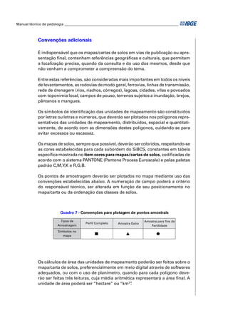 Manual técnico de pedologia __________________________________________________________________ 
Convenções adicionais 
É indispensável que os mapas/cartas de solos em vias de publicação ou apre-sentação 
fi nal, contenham referências geográfi cas e culturais, que permitam 
a localização precisa, quando da consulta e do uso dos mesmos, desde que 
não venham a comprometer a compreensão do tema. 
Entre estas referências, são consideradas mais importantes em todos os níveis 
de levantamentos, as rodovias de modo geral, ferrovias, linhas de transmissão, 
rede de drenagem (rios, riachos, córregos), lagoas, cidades, vilas e povoados 
com toponímia local, campos de pouso, terrenos sujeitos a inundação, brejos, 
pântanos e mangues. 
Os símbolos de identifi cação das unidades de mapeamento são constituídos 
por letras ou letras e números, que deverão ser plotados nos polígonos repre-sentativos 
das unidades de mapeamento, distribuídos, espacial e quantitati-vamente, 
de acordo com as dimensões destes polígonos, cuidando-se para 
evitar excessos ou escassez. 
Os mapas de solos, sempre que possível, deverão ser coloridos, respeitando-se 
as cores estabelecidas para cada subordem do SiBCS, constantes em tabela 
específi ca mostrada no item cores para mapas/cartas de solos, codifi cadas de 
acordo com o sistema PANTONE (Pantone Process Euroscale) e pelas paletas 
padrão C,M,Y,K e R,G,B. 
Os pontos de amostragem deverão ser plotados no mapa mediante uso das 
convenções estabelecidas abaixo. A numeração de campo poderá a critério 
do responsável técnico, ser alterada em função de seu posicionamento no 
mapa/carta ou da ordenação das classes de solos. 
Quadro 7 - Convenções para plotagem de pontos amostrais 
Tipos de 
Amostragem 
Perfil Completo Amostra Extra 
Amostra para fins de 
Fertilidade 
Símbolos no 
mapa 
Os cálculos de área das unidades de mapeamento poderão ser feitos sobre o 
mapa/carta de solos, preferencialmente em meio digital através de softwares 
adequados, ou com o uso de planímetro, quando para cada polígono deve-rão 
ser feitas três leituras, cuja média aritmética representará a área fi nal. A 
unidade de área poderá ser “hectare” ou “km2”. 
 