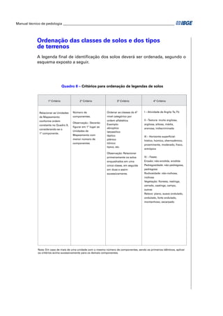 Manual técnico de pedologia __________________________________________________________________ 
Ordenação das classes de solos e dos tipos 
de terrenos 
A legenda fi nal de identifi cação dos solos deverá ser ordenada, segundo o 
esquema exposto a seguir. 
Quadro 8 – Critérios para ordenação de legendas de solos 
1º Critério 2º Critério 3º Critério 4º Critério 
Relacionar as Unidades 
de Mapeamento 
conforme ordem 
constante no Quadro 9, 
considerando-se o 
1º componente. 
Número de 
componentes. 
Observação.: Deverão 
figurar em 1º lugar as 
Unidades de 
Mapeamento com 
menor número de 
componentes 
Ordenar as classes do 4º 
nível categórico por 
ordem alfabética. 
Exemplo: 
abrúptico 
latossólico 
léptico 
plânico 
tiônico 
típico, etc. 
Observação: Relacionar 
primeiramente os solos 
enquadrados em uma 
única classe, em seguida 
em duas e assim 
sucessivamente. 
I – Atividade de Argila:Ta,Tb 
II –Textura: muito argilosa, 
argilosa, siltosa, média, 
arenosa, indiscriminada 
III – Horizonte superficial: 
hístico, húmico, chernozêmico, 
proeminente, moderado, fraco, 
antrópico 
IV – Fases: 
Erosão: não-erodida, erodida 
Pedregosidade: não-pedregosa, 
pedregosa 
Rochosidade: não-rochosa, 
rochosa 
Vegetação: floresta, restinga, 
cerrado, caatinga, campo, 
outras 
Relevo: plano, suave ondulado, 
ondulado, forte ondulado, 
montanhoso, escarpado 
Nota: Em caso de mais de uma unidade com o mesmo número de componentes, sendo os primeiros idênticos, aplicar 
os critérios acima sucessivamente para os demais componentes. 
 