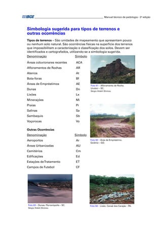 ________________________________________________________ Manual técnico de pedologia - 2a edição 
Simbologia sugerida para tipos de terrenos e 
outras ocorrências 
Tipos de terrenos – São unidades de mapeamento que apresentam pouco 
ou nenhum solo natural. São ocorrências físicas na superfície dos terrenos 
que impossibilitam a caracterização e classifi cação dos solos. Devem ser 
identifi cados e cartografados, utilizando-se a simbologia sugerida. 
Denominação Símbolo 
Áreas coluvionares recentes ACA 
Afl oramentos de Rochas AR 
Aterros At 
Bota-foras Bf 
Áreas de Empréstimos AE 
Dunas Dn 
Lixões Lx 
Minerações Mi 
Praias Pr 
Salinas Sa 
Sambaquis Sb 
Voçorocas Vo 
Outras Ocorrências 
Denominação Símbolo 
Aeroportos Ar 
Áreas Urbanizadas AU 
Cemitérios Cm 
Edifi cações Ed 
Estações de Tratamento ET 
Campos de Futebol CF 
Foto 61 – Afl oramento de Rocha. 
Urubici – SC. 
Sérgio Hideiti Shimizu 
Foto 62 – Área de Empréstimo. 
Goiânia – GO. 
Foto 63 – Dunas. Florianópolis – SC. 
Sérgio Hideiti Shimizu 
Foto 64 – Lixão. Canaã dos Carajás – PA. 
 