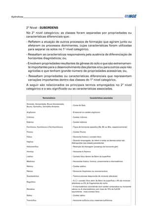 Apêndices ____________________________________________________________________________________ 
2º Nível - SUBORDENS 
No 2º nível categórico, as classes foram separadas por propriedades ou 
características diferenciais que: 
- Refl etem a atuação de outros processos de formação que agiram junto ou 
afetaram os processos dominantes, cujas características foram utilizadas 
para separar os solos no 1o nível categórico. 
- Ressaltam as características responsáveis pela ausência de diferenciação de 
horizontes diagnósticos; ou, 
- Envolvem propriedades resultantes da gênese do solo e que são extremamen-te 
importantes para o desenvolvimento das plantas e/ou para outros usos não 
agrícolas e que tenham grande número de propriedades acessórias; ou, 
- Ressaltam propriedades ou características diferenciais que representam 
variações importantes dentro das classes do 1º nível categórico. 
A seguir são relacionados os principais termos empregados no 2º nível 
categórico e o seu signifi cado ou as características associadas. 
Nomenclatura Características associadas 
Amarelo, Acinzentado, Bruno-Acinzentado, 
Bruno, Vermelho, Vermelho-Amarelo 
– Cores do Solo 
Argilúvico – B textural ou caráter argilúvico 
Crômico – Caráter crômico 
Ebânico – Caráter ebânico 
Ferrilúvico, Humilúvico e Ferrihumilúvico – Tipos de horizonte espódico (Bs, Bh ou Bhs, respectivamente) 
Flúvico – Caráter flúvico 
Fólico – Horizonte hístico + contato lítico 
Háplico 
– Quando empregado, se refere a todos os demais solos não 
distinguidos nas classes precedentes 
Hidromórfico – Restrição de drenagem (presença de horizonte glei) 
Húmico – Horizonte A Húmico 
Litólico – Contato lítico dentro de 50cm da superfície 
Melânico – Horizontes hístico, húmico, proeminente e chernozêmico 
Nátrico – Caráter sódico 
Pétrico – Horizonte litoplíntico ou concrecionário 
Quartzarênico – Textura arenosa desprovida de minerais alteráveis 
Regolítico 
– A, C + contato lítico além de 50cm da superfície + 4% de minerais 
alteráveis ou 5% de fragmentos de rocha 
Rêndzico 
– A chernozêmico coincidindo com caráter carbonático ou horizonte 
cálcico ou A chernozêmico com mais de 15% de CaCO3 
equivalente, mais contato lítico 
Sálico – Caráter sálico 
Tiomórfico – Horizonte sulfúrico e/ou materiais sulfídricos 
 