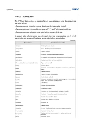 Apêndices ____________________________________________________________________________________ 
4º Nível - SUBGRUPOS 
No 4º Nível Categórico, as classes foram separadas por uma das seguintes 
características: 
- Representam o conceito central da classe (é o exemplar típico); 
- Representam os intermediários para o 1º, 2º ou 3º níveis categóricos; 
- Representam os solos com características extraordinárias. 
A seguir são relacionados os principais termos empregados no 4º nível 
categórico e o seu signifi cado ou as características associadas. 
(continua) 
Nomenclatura Características associadas 
Abrúptico – Mudança textural abrupta 
Antropogênico – Solos afetados por atividade antrópica 
Arênico – Textura arenosa 
Argissólico – B textural e/ou relação textural e cerosidade 
Cambissólico – B incipiente ou características de desenvolvimento incipiente 
Carbonático – Caráter carbonático ou horizonte cálcico 
Chernossólico, Húmico, Antrópico, Úmbrico – Tipos de horizonte A 
Dúrico – Ortstein, duripã 
Êndico 
– Horizonte concrecionário ou litoplíntico ocorrendo na parte interna 
do solo 
Epiáquico – Caráter epiáquico 
Espessarênico – Textura arenosa x profundidade 
Espesso – Profundidade de A + E 
Espódico 
– B textural com acúmulo iluvial de carbono orgânico e alumínio com 
ou sem ferro, insuficiente para B espódico 
Êutrico – pH e S altos 
Fragmentário – Contato lítico fragmentário 
Fragipânico – Presença de fragipã 
Gleissólico – Horizonte glei ou mosqueados de oxidação e redução 
Latossólico – Horizonte B latossólico, características latossólicas 
Léptico – Contato lítico entre 50 e 100cm 
Lítico – Contato lítico < 50cm da superfície 
Luvissólico – B textural Ta 
Neofluvissólico – Caráter flúvico 
Nitossólico – B nítico e/ou características intermediárias para Nitossolos 
Organossólico – Horizonte hístico < 40cm 
Petroplíntico 
– Caráter ou horizonte concrecionário e caráter ou horizonte 
litoplíntico 
Plácico – Horizonte plácico 
 