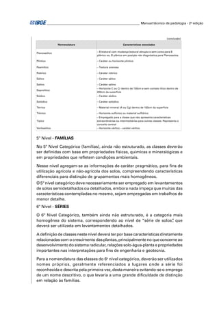 ________________________________________________________ Manual técnico de pedologia - 2a edição 
(conclusão) 
Nomenclatura Características associadas 
Planossólico – B textural com mudança textural abrupta e sem cores para B 
plânico ou, B plânico em posição não diagnóstica para Planossolos 
Plíntico – Caráter ou horizonte plíntico 
Psamítico – Textura arenosa 
Rúbrico – Cárater rúbrico 
Sálico – Caráter sálico 
Salino – Caráter salino 
Saprolítico 
– Horizonte C ou Cr dentro de 100cm e sem contato lítico dentro de 
200cm da superfície 
Sódico – Caráter sódico 
Solódico – Caráter solódico 
Térrico – Material mineral (A ou Cg) dentro de 100cm da superfície 
Tiônico – Horizonte sulfúrico ou material sulfídrico 
Típico 
– Empregado para a classe que não apresenta características 
extraordinárias ou intermediárias para outras classes. Representa o 
conceito central 
Vertissólico – Horizonte vértico – caráter vértico. 
5º Nível - FAMÍLIAS 
No 5º Nível Categórico (famílias), ainda não estruturado, as classes deverão 
ser defi nidas com base em propriedades físicas, químicas e mineralógicas e 
em propriedades que refl etem condições ambientais. 
Nesse nível agregam-se as informações de caráter pragmático, para fi ns de 
utilização agrícola e não-agrícola dos solos, compreendendo características 
diferenciais para distinção de grupamentos mais homogêneos. 
O 5º nível categórico deve necessariamente ser empregado em levantamentos 
de solos semidetalhados ou detalhados, embora nada impeça que muitas das 
características contempladas no mesmo, sejam empregadas em trabalhos de 
menor detalhe. 
6º Nível - SÉRIES 
O 6º Nível Categórico, também ainda não estruturado, é a categoria mais 
homogênea do sistema, correspondendo ao nível de “série de solos”, que 
deverá ser utilizada em levantamentos detalhados. 
A defi nição de classes neste nível deverá ter por base características diretamente 
relacionadas com o crescimento das plantas, principalmente no que concerne ao 
desenvolvimento do sistema radicular, relações solo-água-planta e propriedades 
importantes nas interpretações para fi ns de engenharia e geotecnia. 
Para a nomenclatura das classes do 6o nível categórico, deverão ser utilizados 
nomes próprios, geralmente referenciados a lugares onde a série foi 
reconhecida e descrita pela primeira vez, desta maneira evitando-se o emprego 
de um nome descritivo, o que levaria a uma grande difi culdade de distinção 
em relação às famílias. 
 