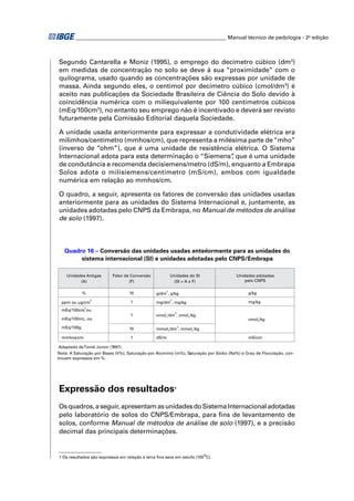 ________________________________________________________ Manual técnico de pedologia - 2a edição 
Segundo Cantarella e Moniz (1995), o emprego do decímetro cúbico (dm3) 
em medidas de concentração no solo se deve à sua “proximidade” com o 
quilograma, usado quando as concentrações são expressas por unidade de 
massa. Ainda segundo eles, o centimol por decímetro cúbico (cmol/dm3) é 
aceito nas publicações da Sociedade Brasileira de Ciência do Solo devido à 
coincidência numérica com o miliequivalente por 100 centímetros cúbicos 
(mEq/100cm3), no entanto seu emprego não é incentivado e deverá ser revisto 
futuramente pela Comissão Editorial daquela Sociedade. 
A unidade usada anteriormente para expressar a condutividade elétrica era 
milimhos/centímetro (mmhos/cm), que representa a milésima parte de “mho” 
(inverso de “ohm”), que é uma unidade de resistência elétrica. O Sistema 
Internacional adota para esta determinação o “Siemens”, que é uma unidade 
de condutância e recomenda decisiemens/metro (dS/m), enquanto a Embrapa 
Solos adota o milisiemens/centímetro (mS/cm), ambos com igualdade 
numérica em relação ao mmhos/cm. 
O quadro, a seguir, apresenta os fatores de conversão das unidades usadas 
anteriormente para as unidades do Sistema Internacional e, juntamente, as 
unidades adotadas pelo CNPS da Embrapa, no Manual de métodos de análise 
de solo (1997). 
Quadro 16 – Conversão das unidades usadas anteriormente para as unidades do 
sistema internacional (SI) e unidades adotadas pelo CNPS/Embrapa 
Unidades Antigas 
(A) 
Fator de Conversão 
(F) 
Unidades do SI 
(SI = A x F) 
1 Os resultados são expressos em relação à terra fi na seca em estufa (105oC). 
Unidades adotadas 
pelo CNPS 
% 10 g/dm3, g/kg g/kg 
3 ppm ou μg/cm 1 mg/dm3, mg/kg mg/kg 
mEq/100cm3 , ou 
mEq/100mL, ou 
mEq/100g 10 mmolc/dm3, mmolc/kg 
mmhos/cm 1 dS/m mS/cm 
Adaptado de Tomé Júnior (1997). 
1 cmolc/dm3, cmolc/kg 
cmolc/kg 
Nota: A Saturação por Bases (V%), Saturação por Alumínio (m%), Saturação por Sódio (Na%) e Grau de Floculação, con-tinuam 
expressos em %. 
Expressão dos resultados1 
Os quadros, a seguir, apresentam as unidades do Sistema Internacional adotadas 
pelo laboratório de solos do CNPS/Embrapa, para fi ns de levantamento de 
solos, conforme Manual de métodos de análise de solo (1997), e a precisão 
decimal das principais determinações. 
 