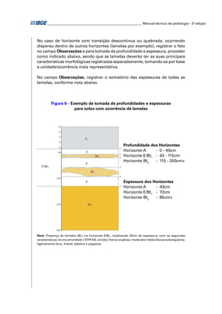 ________________________________________________________ Manual técnico de pedologia - 2a edição 
No caso de horizonte com transição descontínua ou quebrada, ocorrendo 
disperso dentro de outros horizontes (lamelas por exemplo), registrar o fato 
no campo Observações e para tomada de profundidade e espessura, proceder 
como indicado abaixo, sendo que as lamelas deverão ter as suas principais 
características morfológicas registradas separadamente, tomando-se por base 
a unidade/ocorrência mais representativa. 
No campo Observações, registrar o somatório das espessuras de todas as 
lamelas, conforme nota abaixo. 
Figura 6 - Exemplo de tomada de profundidades e espessuras 
para solos com ocorrência de lamelas 
Profundidade dos Horizontes 
Horizonte A - 0 - 43cm 
Horizonte E/Bt1 - 43 - 115cm 
Horizonte Bt2 - 115 - 200cm+ 
Espessura dos Horizontes 
Horizonte A - 43cm 
Horizonte E/Bt1 - 72cm 
Horizonte Bt2 - 85cm+ 
Nota: Presença de lamelas (Bt1) no horizonte E/Bt1, totalizando 25cm de espessura, com as seguintes 
características: bruno-amarelado (10YR 5/6, úmido); franco-argilosa; moderada média blocos subangulares; 
ligeiramente dura, friável, plástica e pegajosa. 
 