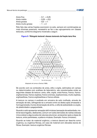Manual técnico de pedologia __________________________________________________________________ 
Areia fi na - 0,1 - < 0,25 
Areia média - 0,25 - < 0,5 
Areia grossa - 0,5 - < 1 
Areia muito grossa - 1 - < 2 
Pelo fato das várias frações ocorrerem no solo, sempre em combinações as 
mais diversas possíveis, necessário se faz o seu agrupamento em classes 
texturais, conforme diagrama mostrado a seguir. 
Figura 9 - Triângulo textural: classes texturais da fração terra fi na 
100 
200 
Teor de Argila (g.kg ) -1 
300 
400 
500 
600 
700 
800 
900 
1000 
Muito argilosa 
Argila 
Franco-argilosa 
Franco 
500 
600 
Argiloarenosa 
Franco-argiloarenosa 
Franco-arenosa 
700 
Areia-franca 
800 
900 
1000 
Teor de Areia (g.kg-1) 
Areia 
Adaptado de Lemos e Santos (1996). 
1000 
900 
800 
Teo r de Silte (g.kg ) 
-1 
700 
600 
500 
400 
300 
200 
100 
Silte 
100 
Franco-siltosa 
200 
Argilossiltosa 
Franco-argilossiltosa 
300 
400 
De acordo com os conteúdos de areia, silte e argila, estimados em campo 
ou determinados com análises de laboratório, são caracterizadas então as 
seguintes classes de textura: areia, silte, argila, areia-franca, franco, franco-argiloarenosa, 
franco-argilosa, franco-arenosa, argiloarenosa, muito argilosa, 
argilossiltosa, franco-argilossiltosa e franco-siltosa. 
A textura no campo é avaliada em amostra de solo molhada, através de 
sensação de tato, esfregando-se a amostra entre os dedos após amassada e 
homogeneizada. A areia dá sensação de atrito, o silte de sedosidade e a argila, 
de plasticidade e pegajosidade. 
Quando o solo apresentar sensação tátil micácea (sensação de sedosidade, ma-terial 
escorregadio, deslizante), comum em solos derivados de rochas xistosas 
(mica xistos) e alguns solos de natureza aluvionar, acrescentar após a classe de 
textura, entre parênteses, a palavra micáceo. Exemplo: franco (micáceo). 
Quando se tratar de material orgânico, a textura deverá ser descrita como 
orgânica, ou orgânica fi brosa, em caso de material com elevados teores de 
fi bras. Exemplo: textura orgânica fi brosa. 
 