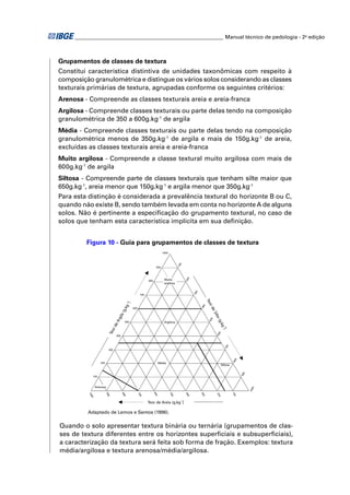 ________________________________________________________ Manual técnico de pedologia - 2a edição 
Grupamentos de classes de textura 
Constitui característica distintiva de unidades taxonômicas com respeito à 
composição granulométrica e distingue os vários solos considerando as classes 
texturais primárias de textura, agrupadas conforme os seguintes critérios: 
Arenosa - Compreende as classes texturais areia e areia-franca 
Argilosa - Compreende classes texturais ou parte delas tendo na composição 
granulométrica de 350 a 600g.kg-1 de argila 
Média - Compreende classes texturais ou parte delas tendo na composição 
granulométrica menos de 350g.kg-1 de argila e mais de 150g.kg-1 de areia, 
excluídas as classes texturais areia e areia-franca 
Muito argilosa - Compreende a classe textural muito argilosa com mais de 
600g.kg-1 de argila 
Siltosa - Compreende parte de classes texturais que tenham silte maior que 
650g.kg-1, areia menor que 150g.kg-1 e argila menor que 350g.kg-1 
Para esta distinção é considerada a prevalência textural do horizonte B ou C, 
quando não existe B, sendo também levada em conta no horizonte A de alguns 
solos. Não é pertinente a especifi cação do grupamento textural, no caso de 
solos que tenham esta característica implícita em sua defi nição. 
Figura 10 - Guia para grupamentos de classes de textura 
100 
200 
) 
Teor de Argila (g.kg-1 
300 
400 
500 
600 
700 
800 
900 
1000 
Média 
600 
700 
800 
Arenosa 
900 
1000 
Muito 
argilosa 
Argilosa 
) 
Teor de Areia (g.kg-1 
Adaptado de Lemos e Santos (1996). 
1000 
900 
800 
Teo r de Silte (g.kg-1 
) 
700 
600 
500 
400 
300 
200 
100 
100 
Siltosa 
200 
300 
400 
500 
Quando o solo apresentar textura binária ou ternária (grupamentos de clas-ses 
de textura diferentes entre os horizontes superfi ciais e subsuperfi ciais), 
a caracterização da textura será feita sob forma de fração. Exemplos: textura 
média/argilosa e textura arenosa/média/argilosa. 
 