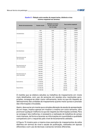 Manual técnico de pedologia __________________________________________________________________



                              Quadro 5 – Relação entre escalas de mapas/cartas, distância e área
                                               mínima mapeável nos terrenos

                                                              Distância no terreno    Área mínima mapeável
                 Níveis de levantamentos     Escalas usuais    em Km, para cada
                                                                 1cm no mapa
                                                                                       ha             Km2
                                                  1:500              0,005            0,001          0,00001

                                                 1:1 000              0,01            0,004          0,00004
            Ultradetalhados
                                                 1:2 000              0,02            0,016          0,00016

                                                 1:5 000              0,05            0,10            0,0010

                                                 1:7 000              0,07            0,19            0,0019

                                                 1:8 000              0,08            0,25            0,0025
            Detalhados                           1:10 000             0,10            0,40            0,004

                                                 1:15 000             0,15            0,90            0,009

                                                 1:20 000             0,20            1,60            0,016

                                                 1:25 000             0,25            2,50            0,025
            Semidetalhados                       1:30 000             0,30            3,60            0,036

                                                 1:50 000             0,50             10              0,10

                                                 1:50 000             0,50             10              0,10

            Reconhecimento de                    1:60 000             0,60            14,4             0,14
            alta intensidade                     1:75 000             0,75            22,5             0,22

                                                1:100 000              1               40              0,4

                                                1:100 000              1               40              0,4

            Reconhecimento de                   1:150 000             1,5              90              0,9
            média intensidade                   1:200 000             2,0             160              1,6

                                                1:250 000             2,5             250              2,5

                                                1:250 000             2,5             250              2,5

            Reconhecimento de                   1:300 000              3              360              3,6
            baixa intensidade                   1:500 000              5              1.000            10

                                                1:750 000             7,5             2.250            22,5

                                                1:750 000             7,5             2.250            22,5
            Exploratórios                      1:1 000 000            10              4.000            40

                                               1:2 500 000            25             25.000            250

                                               1:5 000 000            50             100.000          1,000
            Esquemáticos                       1:10 000 000           100            400.000          4,000

                                               1:15 000 000           150            900.000          9,000




            À medida que se elabora estudos ou trabalhos de mapeamento em níveis
            mais detalhados, com uso de sensores em escalas e/ou resoluções apro-
            priadas, consegue-se obter maior reﬁnamento, tanto no que diz respeito ao
            delineamento das unidades de mapeamento quanto maior pureza e precisão
            das informações vinculadas.
            Assim, deve-se ter em mente que a simples alteração da escala de apresentação
            de um mapa, implica apenas em mostrar o mesmo em outro tamanho, sem
            promover qualquer melhoria no que diz respeito às informações contidas. Para
            se conseguir tais melhorias, é necessário a realização de trabalhos de campo
            mais intensos, de forma a levantar as informações em quantidade e qualidade
            compatíveis com o requerido pelo nível de levantamento adotado.

            A Figura 15 mostra para a mesma área exemplos de mapeamentos de solos
            distintos em termos de nível e escala de publicação, realizados em épocas
            diferentes e com uso de técnicas e sensores remotos diferentes.
 