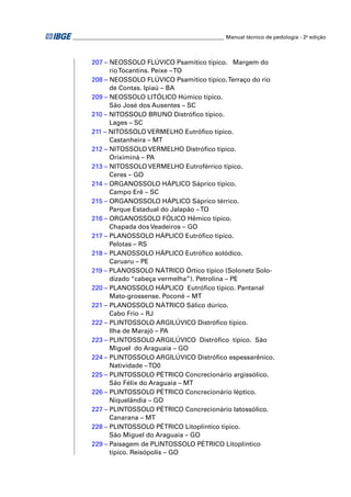 _________________________________________________________ Manual técnico de pedologia - 2a edição



       207 – NEOSSOLO FLÚVICO Psamítico típico. Margem do
             rio Tocantins. Peixe – TO
       208 – NEOSSOLO FLÚVICO Psamítico típico. Terraço do rio
             de Contas. Ipiaú – BA
       209 – NEOSSOLO LITÓLICO Húmico típico.
             São José dos Ausentes – SC
       210 – NITOSSOLO BRUNO Distróﬁco típico.
             Lages – SC
       211 – NITOSSOLO VERMELHO Eutróﬁco típico.
             Castanheira – MT
       212 – NITOSSOLO VERMELHO Distróﬁco típico.
             Oriximiná – PA
       213 – NITOSSOLO VERMELHO Eutroférrico típico.
             Ceres – GO
       214 – ORGANOSSOLO HÁPLICO Sáprico típico.
             Campo Erê – SC
       215 – ORGANOSSOLO HÁPLICO Sáprico térrico.
             Parque Estadual do Jalapão – TO
       216 – ORGANOSSOLO FÓLICO Hêmico típico.
             Chapada dos Veadeiros – GO
       217 – PLANOSSOLO HÁPLICO Eutróﬁco típico.
             Pelotas – RS
       218 – PLANOSSOLO HÁPLICO Eutróﬁco solódico.
             Caruaru – PE
       219 – PLANOSSOLO NÁTRICO Órtico típico (Solonetz Solo-
             dizado “cabeça vermelha”). Petrolina – PE
       220 – PLANOSSOLO HÁPLICO Eutróﬁco típico. Pantanal
             Mato-grossense. Poconé – MT
       221 – PLANOSSOLO NÁTRICO Sálico dúrico.
             Cabo Frio – RJ
       222 – PLINTOSSOLO ARGILÚVICO Distróﬁco típico.
             Ilha de Marajó – PA
       223 – PLINTOSSOLO ARGILÚVICO Distróﬁco típico. São
             Miguel do Araguaia – GO
       224 – PLINTOSSOLO ARGILÚVICO Distróﬁco espessarênico.
             Natividade – TO0
       225 – PLINTOSSOLO PÉTRICO Concrecionário argissólico.
             São Félix do Araguaia – MT
       226 – PLINTOSSOLO PÉTRICO Concrecionário léptico.
             Niquelândia – GO
       227 – PLINTOSSOLO PÉTRICO Concrecionário latossólico.
             Canarana – MT
       228 – PLINTOSSOLO PÉTRICO Litoplíntico típico.
             São Miguel do Araguaia – GO
       229 – Paisagem de PLINTOSSOLO PÉTRICO Litoplíntico
             típico. Reisópolis – GO
 