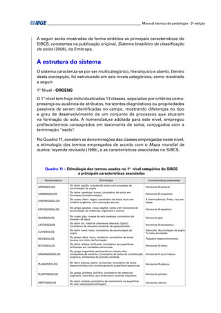 ________________________________________________________ Manual técnico de pedologia - 2a edição



A seguir serão mostradas de forma sintética as principais características do
SiBCS, constantes na publicação original, Sistema brasileiro de classiﬁcação
de solos (2006), da Embrapa.


A estrutura do sistema
O sistema caracteriza-se por ser multicategórico, hierárquico e aberto. Dentro
desta concepção, foi estruturado em seis níveis categóricos, como mostrado
a seguir:

1º Nível - ORDENS

O 1º nível tem hoje individualizadas 13 classes, separadas por critérios como:
presença ou ausência de atributos, horizontes diagnósticos ou propriedades
passíveis de serem identiﬁcadas no campo, mostrando diferenças no tipo
e grau de desenvolvimento de um conjunto de processos que atuaram
na formação do solo. A nomenclatura adotada para este nível, empregou
preﬁxos/termos consagrados em taxonomia de solos, conjugados com a
terminação “ssolo” .

No Quadro 11, constam as denominações das classes empregadas neste nível,
a etimologia dos termos empregados de acordo com o Mapa mundial de
suelos: leyenda revisada (1990), e as características associadas no SiBCS.



    Quadro 11 – Etimologia dos termos usados no 1º nível categórico do SiBCS
                      e principais características associadas
    Nomenclatura                            Etimologia                           Características associadas
                   Do latim argilla, conotando solos com processo de
ARGISSOLOS                                                                     Horizonte B textural
                   acumulação de argila.
                   Do latim cambiare, trocar; conotativo de solos em
CAMBISSOLOS                                                                    Horizonte B incipiente
                   formação (transformação).
                   Do russo chern, negro; conotativo de solos ricos em         A chernozêmico. Preto, rico em
CHERNOSSOLOS
                   matéria orgânica, com coloração escura.                     bases

                   Do grego spodos, cinza vegetal, solos com horizonte de
ESPODOSSOLOS                                                                   Horizonte B espódico
                   acumulação de materiais orgânicos e outros.

                   Do russo gley, massa de solo pastosa; conotativo de
GLEISSOLOS                                                                     Horizonte glei
                   excesso de água.
                   Do latim lat, material altamente alterado (tijolo);
LATOSSOLOS                                                                     Horizonte B latossólico
                   conotativo de elevado conteúdo de sesquióxidos.
                   Do latim luere, lavar; conotativo de acumulação de          Saturado. Acumulação de argila
LUVISSOLOS
                   argila.                                                     Ta (alta atividade)
                   Do grego néos, novo, moderno; conotativo de solos
NEOSSOLOS                                                                      Pequeno desenvolvimento
                   jovens, em início de formação.
                   Do latim nitidus, brilhante; conotativo de superfícies
NITOSSOLOS                                                                     Horizonte B nítico
                   brilhantes em unidades estruturais.
                   Do grego organikós, pertinente ou próprio dos
ORGANOSSOLOS       compostos de carbono. Conotativo de solos de constituição   Horizonte H ou O hístico
                   orgânica, ambientes de grande umidade.

                   Do latim planus, plano, horizontal; conotativo de solos
PLANOSSOLOS                                                                    Horizonte B plânico
                   desenvolvidos com encharcamento superficial estacional.

                   Do grego plinthos, ladrilho; conotativo de materiais
PLINTOSSOLOS                                                                   Horizonte plíntico
                   argilosos, coloridos, que endurecem quando expostos.

                   Do latim vertere; conotativo de movimento na superfície
VERTISSOLOS                                                                    Horizonte vértico
                   do solo (expansão/contração).
 