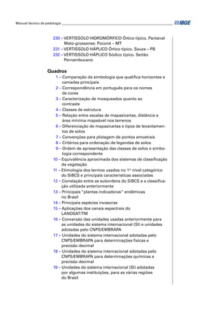 Manual técnico de pedologia ___________________________________________________________________



                      230 – VERTISSOLO HIDROMÓRFICO Órtico típico. Pantanal
                            Mato-grossense. Poconé – MT
                      231 – VERTISSOLO HÁPLICO Órtico típico. Souza – PB
                      232 – VERTISSOLO HÁPLICO Sódico típico. Sertão
                            Pernambucano

                   Quadros
                       1 – Comparação da simbologia que qualiﬁca horizontes e
                           camadas principais
                       2 – Correspondência em português para os nomes
                           de cores
                       3 – Caracterização de mosqueados quanto ao
                           contraste
                       4 – Classes de estrutura
                       5 – Relação entre escalas de mapas/cartas, distância e
                           área mínima mapeável nos terrenos
                       6 – Diferenciação de mapas/cartas e tipos de levantamen-
                           tos de solos
                       7 – Convenções para plotagem de pontos amostrais
                       8 – Critérios para ordenação de legendas de solos
                       9 – Ordem de apresentação das classes de solos e simbo-
                           logia correspondente
                      10 – Equivalência aproximada dos sistemas de classiﬁcação
                           da vegetação
                      11 – Etimologia dos termos usados no 1º nível categórico
                           do SiBCS e principais características associadas
                      12 – Correlação entre as subordens do SiBCS e a classiﬁca-
                           ção utilizada anteriormente
                      13 – Principais “plantas indicadoras” endêmicas
                           no Brasil
                      14 – Principais espécies invasoras
                      15 – Aplicações dos canais espectrais do
                           LANDSAT/TM
                      16 – Conversão das unidades usadas anteriormente para
                           as unidades do sistema internacional (SI) e unidades
                           adotadas pelo CNPS/EMBRAPA
                      17 – Unidades do sistema internacional adotadas pelo
                           CNPS/EMBRAPA para determinações físicas e
                           precisão decimal
                      18 – Unidades do sistema internacional adotadas pelo
                           CNPS/EMBRAPA para determinações químicas e
                           precisão decimal
                      19 – Unidades do sistema internacional (SI) adotadas
                           por algumas instituições, para as várias regiões
                           do Brasil
 