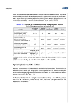 Apêndices ____________________________________________________________________________________




            Com relação a análises de solos para ﬁns de avaliação da fertilidade, algumas
            instituições coordenam programas interlaboratoriais de controle de qualidade,
            e em razão disto, adotam unidades distintas do Sistema Internacional, conforme
            resumido no quadro a seguir, de acordo com Tomé Júnior (1997).

                   Quadro 19 – Unidades do sistema internacional (SI) adotadas por algumas
                                 instituições, para as várias regiões do Brasil
                                                Abrangência       Matéria         P           Potássio
                     Instituição                                                                          CTC(2)
                                                 (Estados)        Orgânica   Disponível(1)    Trocável

             Comissão de Fertilidade do
             Solo dos Estados do Rio              RS e SC            %          mg/L           mg/L       cmolc/L
             Grande do Sul e Santa Catarina

             Comissão Estadual de
             Laboratórios de Análises                PR            g/dm3       mg/dm3        cmolc/dm3   cmolc/dm3
             Agronômicas do Paraná (CELA)

             Comissão de Fertilidade do
                                                    MG              g/kg       mg/dm3         mg/dm3     cmolc/dm3
             Solo do Estado de Minas Gerais

             Instituto Agronômico de
                                                     SP            g/dm3       mg/dm3        mmolc/dm3 mmolc/dm3
             Campinas - IAC
                                            RJ, ES, PE, PB, PI,
             Centro Nacional de Pesquisa de AL, BA, SE, RN,
                                                                   g/dm3       mg/dm3        cmolc/dm3   cmolc/dm3
             Solos - CNPS da Embrapa        PA, AM RO, AC,
                                            GO, MS, MT
             (1) Essas mesmas unidades adotadas para P Disponível são, em geral, utilizadas para enxofre e micronu-
             trientes.
             (2) Cátions trocáveis (Ca, Mg, Al), Acidez Potencial (H + Al), Soma de Bases (S), CTC.



            Apresentação dos resultados analíticos

            Após o recebimento dos resultados analíticos provenientes do laboratório
            escolhido para este ﬁm, para efeito de apresentação, os mesmos deverão
            acompanhar a descrição morfológica dos perﬁs em formulários apropriados,
            conforme modelo da Figura 16.

            Outros resultados não contemplados neste formulário, como difratogramas
            de Raios X e mineralogia da fração areia, deverão ser apresentados em
            seqüência ao mesmo.
 