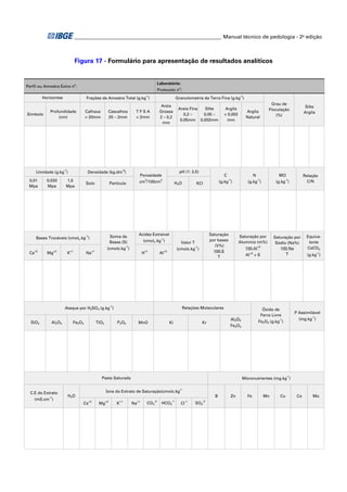 ________________________________________________________ Manual técnico de pedologia - 2a edição



                                  Figura 17 - Formulário para apresentação de resultados analíticos


                                                                                             Laboratório:
Perfil ou Amostra Extra no:                                                                                   o
                                                                                             Protocolo n :
                                                                              -1                                                                         -1
           Horizontes                 Frações da Amostra Total (g.kg )                                       Granulometria da Terra Fina (g.kg )
                                                                                               Areia                                                                          Grau de
                                                                                                              Areia Fina  Silte                Argila                                               Silte
              Profundidade            Calhaus        Cascalhos       TFSA                     Grossa                                                          Argila         Floculação
Símbolo                                                                                                          0,2 –   0,05 –                < 0,002                                             Argila
                  (cm)                > 20mm         20 – 2mm        < 2mm                    2 – 0,2                                                         Natural            (%)
                                                                                                               0,05mm 0,002mm                    mm
                                                                                               mm




                    -1
       Umidade (g.kg )                 Densidade (kg.dm-3)                                                    pH (1: 2,5)
                                                                          Porosidade                                                           C                    N             MO               Relação
 0,01        0,033      1,5                                                   3
                                                                      cm /100cm               3                                                    -1
                                                                                                                                             (g.kg )           (g.kg-1)          (g.kg )
                                                                                                                                                                                        -1
                                                                                                                                                                                                     C/N
                                      Solo           Partícula                                              H2 O             KCl
 Mpa         Mpa        Mpa




                                                                      Acidez Extraível                                                 Saturação
       Bases Trocáveis (cmolc.kg-1)                  Soma de                                                                                             Saturação por         Saturação por        Equiva-
                                                     Bases (S)             (cmolc.kg-1)                           Valor T
                                                                                                                                       por bases         Alumínio (m%)                               lente
                                                                                                                                                                                Sódio (Na%)
                                                                                                                                          (V%)
                                                    (cmolc.kg-1)                                             (cmolc.kg )
                                                                                                                            -1
                                                                                                                                                              100.Al+3            100.Na            CaCO3
 Ca
      +2
             Mg
                   +2
                         K
                             +1
                                      Na
                                        +1
                                                                          H
                                                                              +1
                                                                                              Al
                                                                                                  +3                                     100.S
                                                                                                                                            T                 Al+3 + S               T              (g.kg-1)




                                                     -1
                        Ataque por H2SO4 (g.kg )                                                                   Relações Moleculares                                   Óxido de
                                                                                                                                                                                             P Assimilável
                                                                                                                                                                         Ferro Livre
                                                                                                                                                    Al2O3                          -1          (mg.kg-1)
  SiO2         Al2O3          Fe2O3          TiO2         P2O5        MnO                              Ki                        Kr                                     Fe2O3 (g.kg )
                                                                                                                                                    Fe2O3




                                                Pasta Saturada                                                                                              Micronutrientes (mg.kg-1)


  C.E do Extrato                                    Íons do Extrato de Saturação(cmolc.kg-1
              -1         H2 O                                                                                                            B          Zn         Fe         Mn       Cu         Co       Mo
      (mS.cm )                                                                          -2              -1                        -2
                                     Ca+2     Mg+2        K+1      Na+1           CO3          HCO3               Cl-1      SO4
 