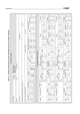 2
                                                                            Figura 31 - Modelo de ficha para descrição morfológica dos solos no campo (continua)
                                                                                                                                              DESCRIÇÃO GERAL

AMOSTRAGEM N°:                                                                                                PERFIL COMPLETO
                                                                                          TIPO:
                                                                                                              AMOSTRA EXTRA
PROJETO:                                                                               DATA:                                CLASSIFICAÇÃO:


LOCALIZAÇÃO:                                                                                                                                                                                                                                        COORDENADAS:


SITUAÇÃO, DECLIVE E COBERTURA VEGETAL SOBRE O PERFIL:                                                                                                                                                                                                                                                            ALTITUTE:


LITOLOGIA E UNIDADE LITOESTRATIGRÁFICA:                                                                                                                                                       MATERIAL ORIGINÁRIO:                                                              USO ATUAL:


      RELEVO LO CAL                              RELEVO REGIONAL                                       DRENAGEM                                              EROSÃO                                     PEDREGOSIDADE             ROCHOSIDADE                                                   VEGETAÇÃO PRIMÁRIA
   plano                forte ondulad o     plano                    forte ondulad o           muito mal dren ado   bem drenado                         Classe                            Tipos             não pedregosa                 não rochosa                               Tipos                                     Complemento
   suave ondul ado      montanhoso          suave ondul ado          montanhoso                mal drenado          acentuadamen te           não aparente         muito forte             laminar          ligeiramente                  ligeiramente                  floresta                restinga                   tropical                    subcaducifólia
                                                                                                                    drenado                                                                                 pedregosa                     rochosa
   ondulado             escarpado           ondulado                 escarpado                 imperfeitame nte     fortemente                ligeira                                      sulcos           pedregosa                     rochosa                       cerrado                 campo                      subtropica l                caducifóli a
                                                                                               drenado              drenado                                        forte
                                                                                               moderadament e       excessivame nte           moderada                                     ravinas          muito pedreg osa              muito rochosa                 cerradão                campinarana                                           hidrófila
                                                                                               drenado              drenado                                                                                                                                                                                                perenifólia
                                                                                                                                              forte                                        voçorocas        extremament e                 extremament e                 caatinga                outros                     subperenifól ia            higrófila
                                                                                                                                                                                                            pedregosa                     rochosa



                                                                                                                                   DESCRIÇÃO MORFOLÓGICA
                                                                                                                                       Cor
                                                                                                                                                                                                                                                               Textura                                                                       Cascalhos
                                                                                          Matriz                                      Mosqueado ou Variegado
                                                                                   Umidade            Código           Quantidade              Tamanho                     Contraste              Código                areia                      franco-argi loarenosa           argila                       silte                             pouco cascal henta
                                                                                                      Munsell                                                                                     Munsell
                                                                                seca                                   pouco                   pequena                     difusa                                       areia-franca               franco-argi lossiltosa          argiloarenosa                orgânica                          cascalhenta
                                                                                úmida                                  comum                   média                       distinta                                     franco-aren osa            franco-argi losa                argilossilt osa              orgânica fi brosa                 muito cascalhenta
                                                                                úmida amassad a                        abundante               grande                      proeminent e                                 franco                     franco-silt osa                 muito argilosa

                                     Estrutura                                                       Cerosidade                                                                                                               Consistência                                                                                                Transição
   Grau              Tamanho                                 Tipos                             Quantidade     Grau                 Slickenside                                      Seco                                    Úmido                             Plasticidade                     Pegajo sidade                   Topografia             Contraste
     fraca           muito pequena           maciça                   blocos subangulares           pouca           fraca               sim                      solta                     dura                   Solta                    firme                 não plástica                        não pegajosa                     plana                 abrupta
     moderada        pequena                 grãos simples            colunar                       comum           moderada           não                       macia                     muito dura             muito friável            muito firme           ligeiramente plástica               ligeiramente pegajosa            ondulada              clara
     forte                                   granular                 prismática                    abundante       forte                                                                  extremament e          friável                                        plástica                            pegajosa                         irregular             gradual
                     média                                                                                                                                                                 dura                                            firme
                     grande/ muito grande    blocos angula res        paralepipédi ca                                                                                                                                                                            muito plásti ca                     muito pegajosa                   quebrada              difusa


                                                                                                                                       Cor
                                                                                                                                                                                                                                                               Textura                                                                       Cascalhos
                                                                                          Matriz                                      Mosqueado ou Variegado
                                                                                   Umidade            Código           Quantidade              Tamanho                     Contraste              Código                areia                      franco-argi loarenosa           argila                       silte                             pouco cascal henta
                                                                                                      Munsell                                                                                     Munsell
                                                                                seca                                   pouco                   pequena                     difusa                                       areia-franca               franco-argi lossiltosa          argiloarenosa                orgânica                          cascalhenta
                                                                                úmida                                  comum                   média                       distinta                                     franco-aren osa            franco-argi losa                argilossilt osa              orgânica fi brosa                 muito cascalhenta
                                                                                                                                                                                                                                                                                                                                                                        Apêndices ____________________________________________________________________________________




                                                                                úmida amassad a                        abundante               grande                      proeminent e                                 franco                     franco-silt osa                 muito argilosa

                                     Estrutura                                                       Cerosidade                                                                                                               Consistência                                                                                                Transição
   Grau              Tamanho                                 Tipos                             Quantidade     Grau                 Slickenside                                      Seco                                    Úmido                             Plasticidade                     Pegajo sidade                   Topografia             Contraste
     fraca           muito pequena           maciça                   blocos subangulares           pouca           fraca               sim                      solta                     dura                   Solta                    firme                 não plástica                        não pegajosa                     plana                 abrupta
     moderada        pequena                 grãos simples            colunar                       comum           moderada           não                       macia                     muito dura             muito friável            muito firme           ligeiramente plástica               ligeiramente pegajosa            ondulada              clara
     forte           média                   granular                 prismática                    abundante       forte                                                                  extremament e          friável                                        plástica                            pegajosa                         irregular             gradual
                                                                                                                                                                                           dura                                            firme
                     grande/ muito grande    blocos angula res        paralepipédi ca                                                                                                                                                                            muito plásti ca                     muito pegajosa                   quebrada              difusa
 