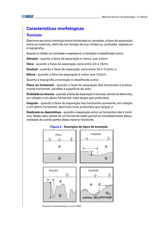 ________________________________________________________ Manual técnico de pedologia - 2a edição




Características morfológicas
Transição
Descreve-se como transição entre horizontes ou camadas, a faixa de separação
entre os mesmos, deﬁnida em função da sua nitidez ou contraste, espessura
e topograﬁa.
Quanto à nitidez ou contraste e espessura, a transição é classiﬁcada como:
Abrupta - quanto a faixa de separação é menor que 2,5cm;
Clara - quando a faixa de separação varia entre 2,5 e 7,5cm;
Gradual - quando a faixa de separação varia entre 7,5 e 12,5cm; e
Difusa - quando a faixa de separação é maior que 12,5cm.
Quanto à topograﬁa a transição é classiﬁcada como:
Plana ou horizontal - quando a faixa de separação dos horizontes é pratica-
mente horizontal, paralela à superfície do solo;
Ondulada ou sinuosa - quando a faixa de separação é sinuosa, sendo os desníveis,
em relação a um plano horizontal, mais largos que profundos;
Irregular - quando a faixa de separação dos horizontes apresenta, em relação
a um plano horizontal, desníveis mais profundos que largos; e
Quebrada ou descontínua - quando a separação entre os horizontes não é contí-
nua. Neste caso, partes de um horizonte estão parcial ou completamente desco-
nectadas de outras partes desse mesmo horizonte.

                    Figura 2 - Exemplos de tipos de transição




            Adaptado de Schoeneberger e outros (1998).
 