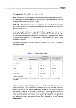 Manual técnico de pedologia __________________________________________________________________




            Sem agregação - Agregados não discerníveis.

            Fraca - Agregados pouco nítidos (difícil separação) e com proporção inferior a
            de material não agregado. Exemplo: Alguns horizontes B incipientes e alguns
            horizontes B texturais de textura média.

            Moderada - Nitidez intermediária com percentual equivalente de unidades
            estruturais (agregados) e material não agregado. As unidades estruturais são
            bem evidentes in situ.

            Forte - Agregação nítida, com separação fácil dos agregados e praticamente
            inexistência de material não-agregado. Exemplo: Estrutura tipo “pó de café”
            do horizonte B de Latossolos Vermelhos distroférricos e eutroférricos (Latosso-
            los Roxos) e estrutura tipo “grãos de milho” de Nitossolos Vermelhos (Terras
            Roxas Estruturadas).

            Classes de estrutura - deﬁnidas pelo seu tamanho, de acordo com os se-
            guintes critérios:




                                          Quadro 4 - Classes de estrutura

                                                                          Critérios (mm)

                         Classes                                   Colunar, Prismática e       Blocos angulares e
                                             Granular e Laminar        Cuneiforme                 subangulares


              Muito pequena                  <1                   < 10                     <5

              Pequena                        1a<2                 10 a < 20                5 a < 10

              Média                          2a<5                 20 a < 50                10 a < 20

              Grande                         5 a < 10             50 a < 100               20 a < 50

              Muito grande                   >10                  100 a < 500              > 50


              Extremamente grande            -                    > 500                    -

            Nota: No caso de estrutura laminar, colunar, prismática e cuneiforme, considerar as dimensões do
            menor eixo.




            A observação da estrutura no solo tem sua clareza alterada em função do
            grau de umidade. Logo, é necessário observar o grau de umidade ideal para
            observação de campo. Segundo experiência que se tem, a condição mais
            favorável é o material do solo ligeiramente mais seco do que úmido. Não é
            recomendado descrever estrutura em amostra molhada. Deve-se inclusive,
            evitar a descrição da estrutura quando o grau de umidade divergir muito
            das condições ideais, devendo-se entretanto, registrar as razões no item
            Observações.
 