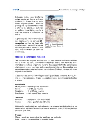 ________________________________________________________ Manual técnico de pedologia - 2a edição




Estes sais muitas vezes têm forma
pulverulenta (pó de giz) e alguns
podem ser identificados pelo
sabor salgado (NaCl). Dentre os
principais representantes estão
o cloreto de sódio, os sulfatos
de cálcio, magnésio e sódio e                                               Eﬂorescência
mais raramente o carbonato de
cálcio.

A presença de eﬂorescência deve
ser registrada no campo Ob-
servações ao ﬁ nal da descrição           Foto 27 - Ocorrência de eﬂores-
                                          cência na superfície do solo.
morfológica, especificando-se             Região Nordeste (Sertão de
quando possível a natureza dos            Alagoas)
sais, a quantidade e os locais de
ocorrência.

Nódulos e concreções minerais
Tratam-se de formações endurecidas ou pelo menos mais endurecidas
que a matriz do solo, facilmente destacáveis desta, com formato e di-
mensões variadas e origem na maioria das vezes indefinida. Concreções
distinguem-se dos nódulos pela organização interna. Concreções são
camadas concêntricas facilmente perceptíveis. Nódulos carecem de uma
organização interna.

A descrição deve incluir informações sobre quantidade, tamanho, dureza, for-
ma, cor e natureza dos nódulos e concreções, usando os termos conceituados
a seguir:

Quantidade:
Muito pouco   - menos que 5% do volume
Pouco         - 5 a 15% do volume
Freqüente     - 15 a 40% do volume
Dominante     - mais que 40% do volume

Tamanho:
Pequeno       - menor que 1cm de diâmetro
Grande        - maior que 1cm de diâmetro

O tamanho médio pode ser indicado entre parênteses. Isto é desejável se os
nódulos são excepcionalmente pequenos (menores que 0,5cm) ou grandes
(maiores que 2cm).

Dureza:
Macio - pode ser quebrado entre o polegar e o indicador
Duro - não pode ser quebrado entre os dedos
 