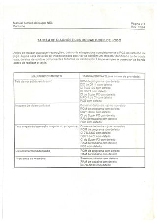 Manual tecnico super nintendo